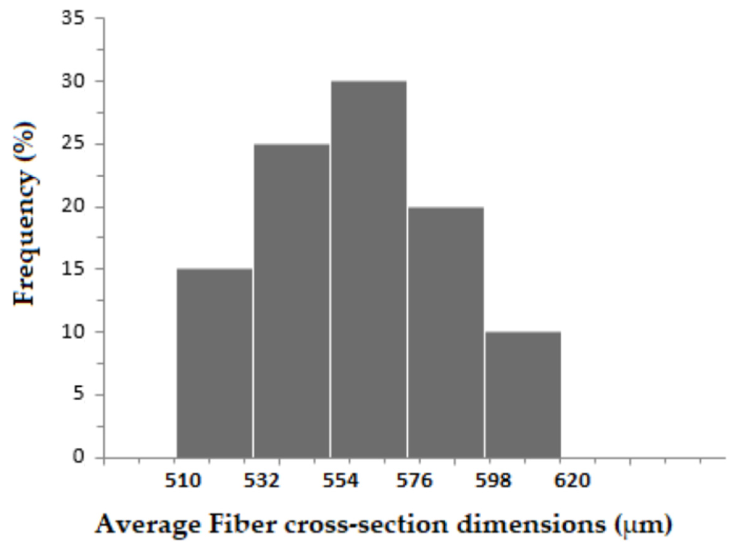 Sustainability 14 00421 g002