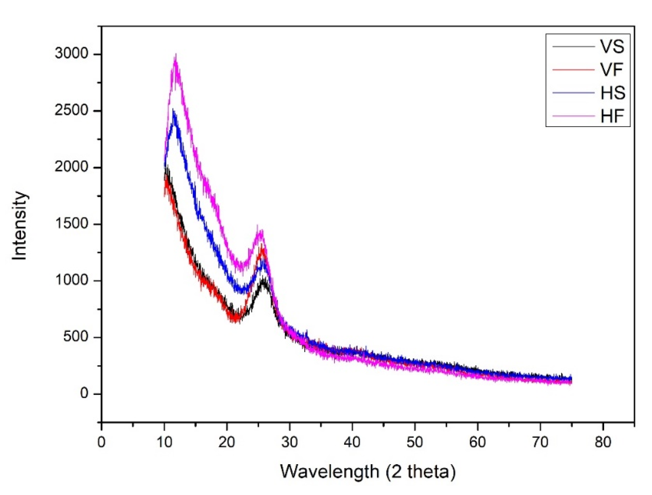 Sustainability 14 00421 g003