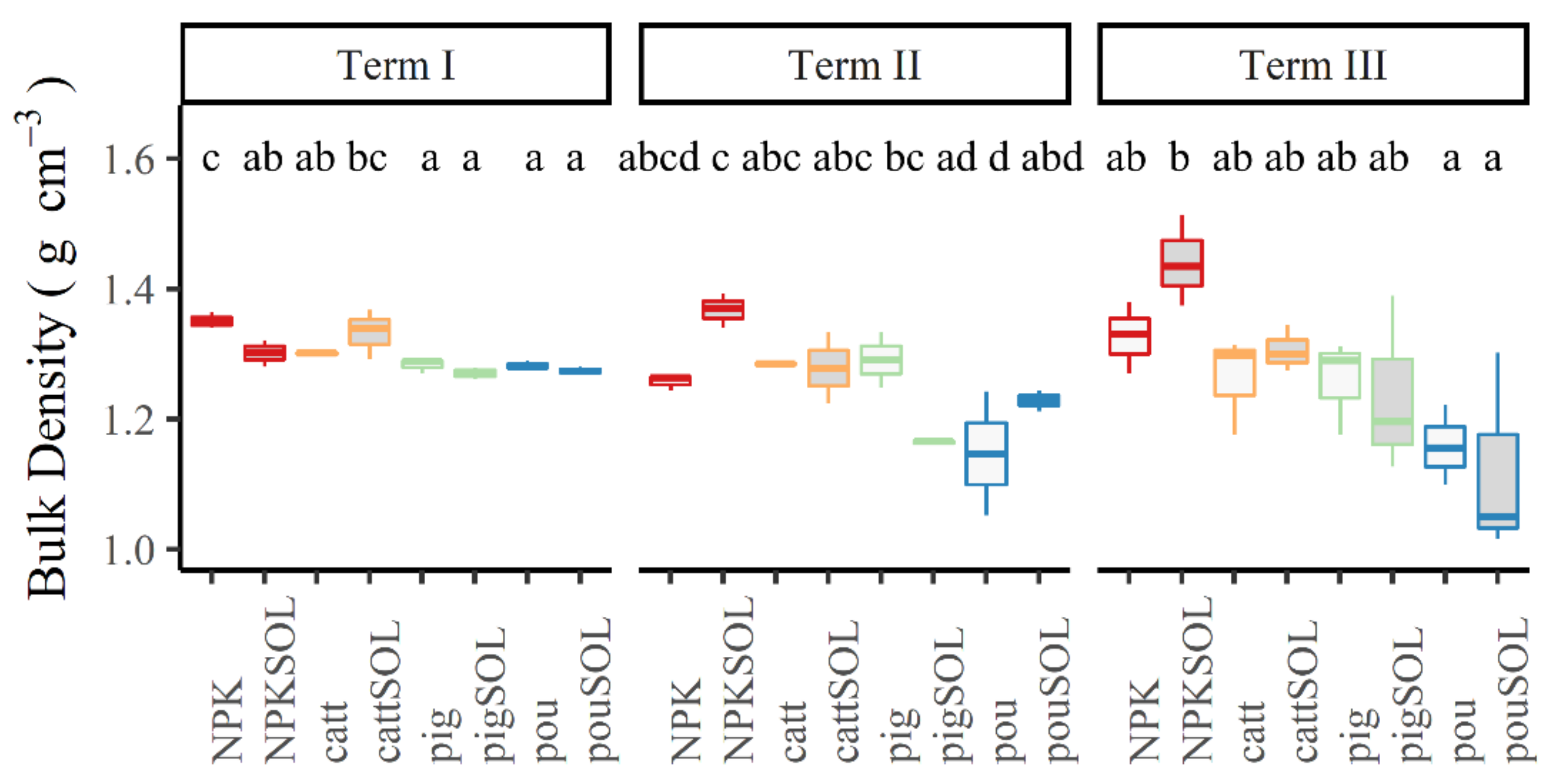 Sustainability 14 00438 g002