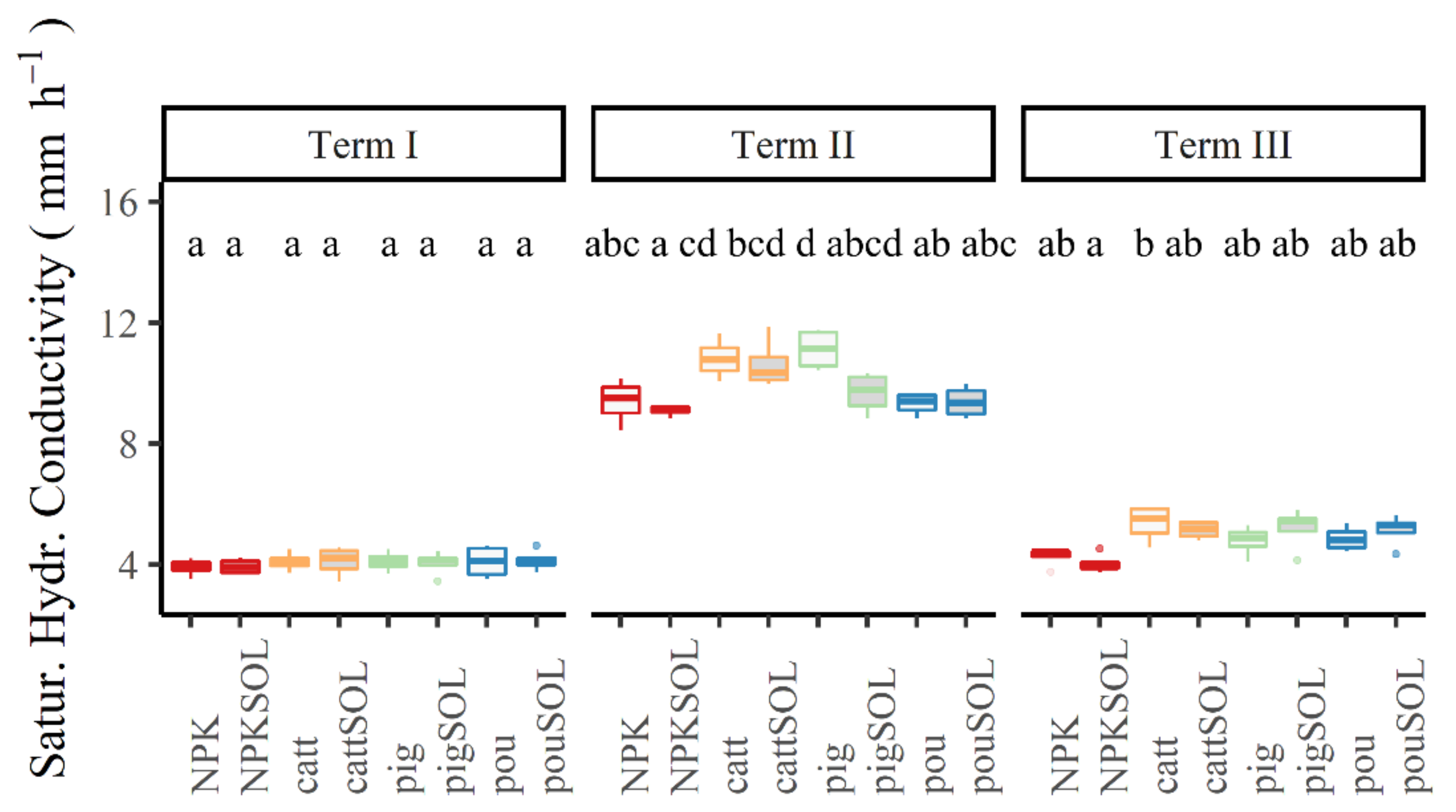 Sustainability 14 00438 g003