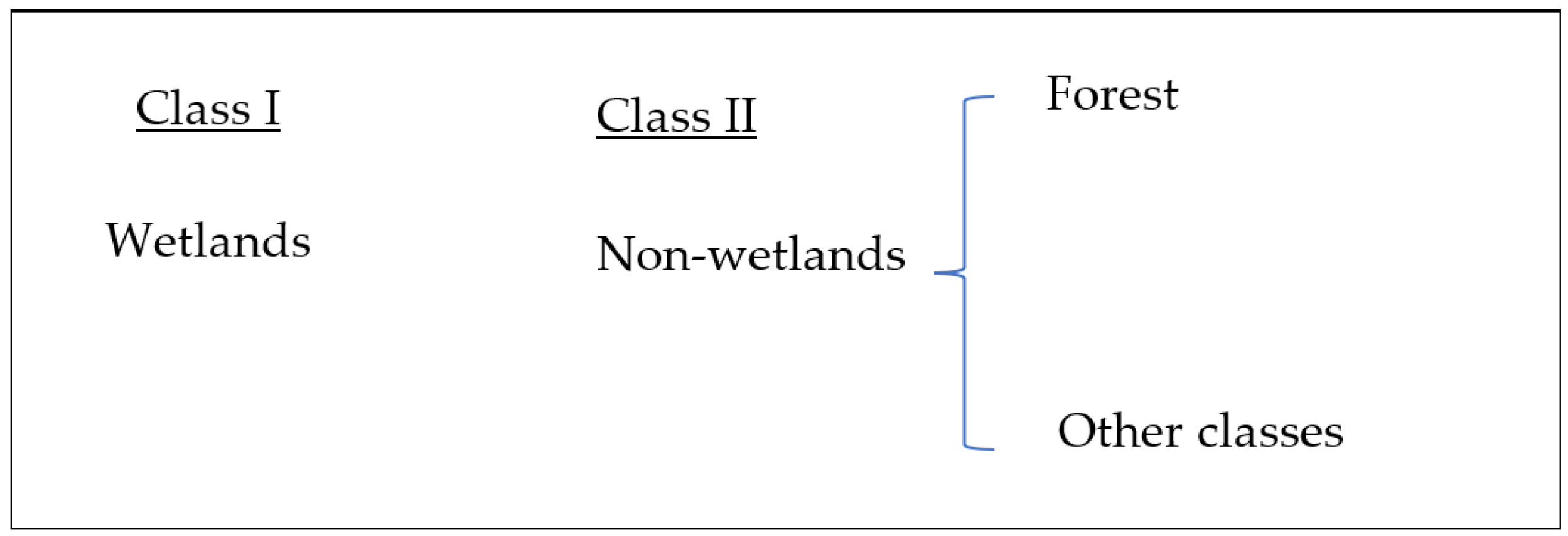 Sustainability 14 00439 g002