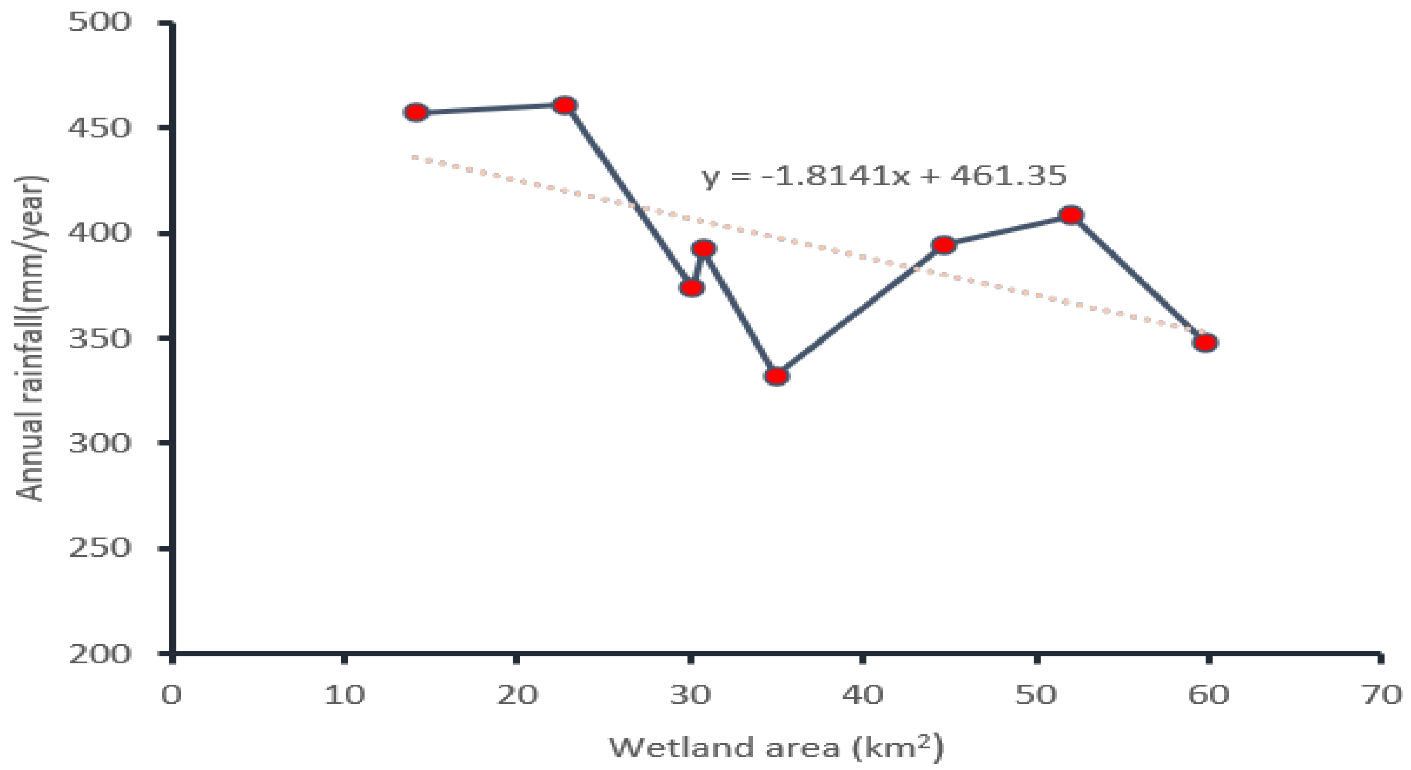 Sustainability 14 00439 g008