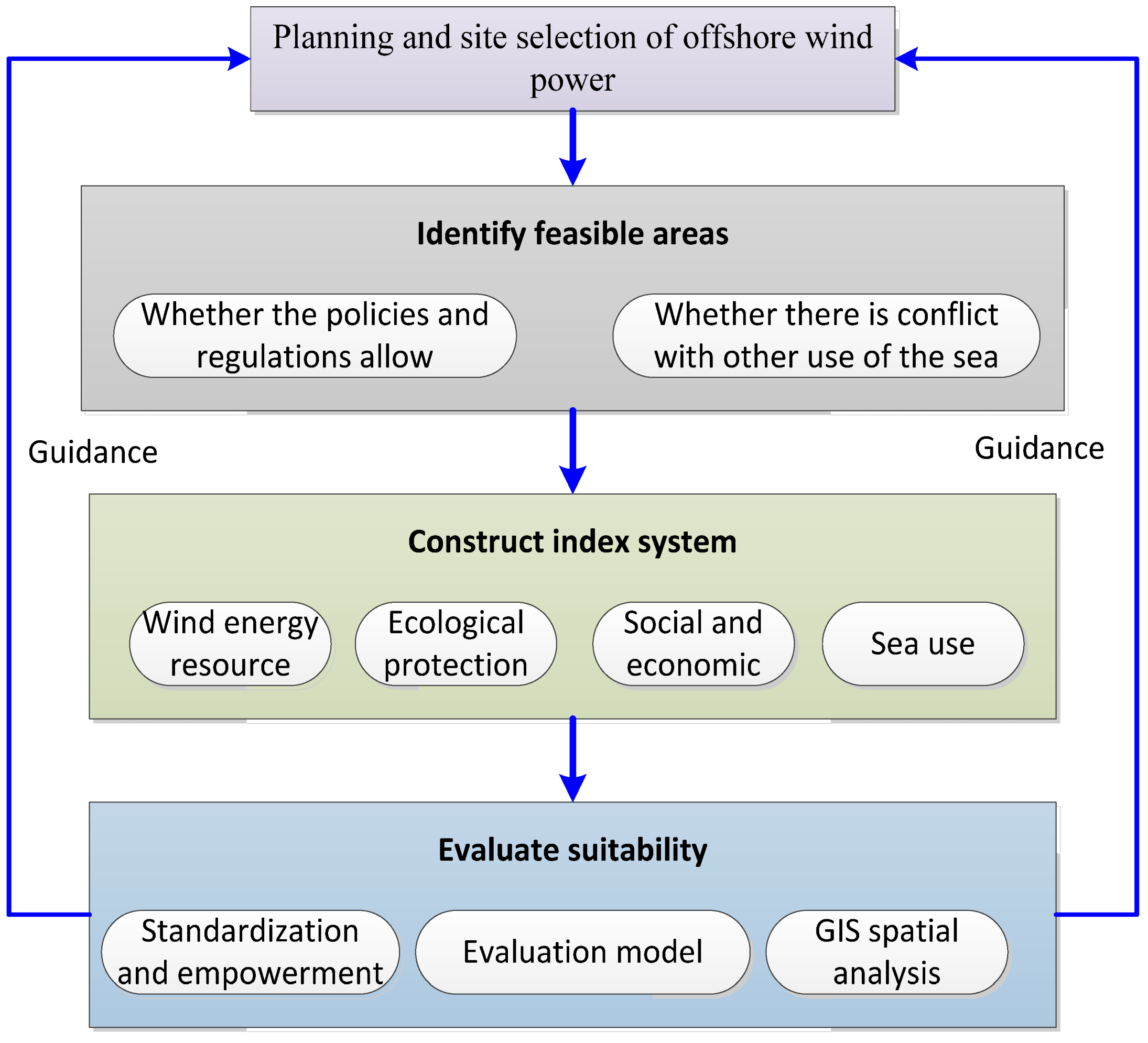 Sustainability 14 00449 g002