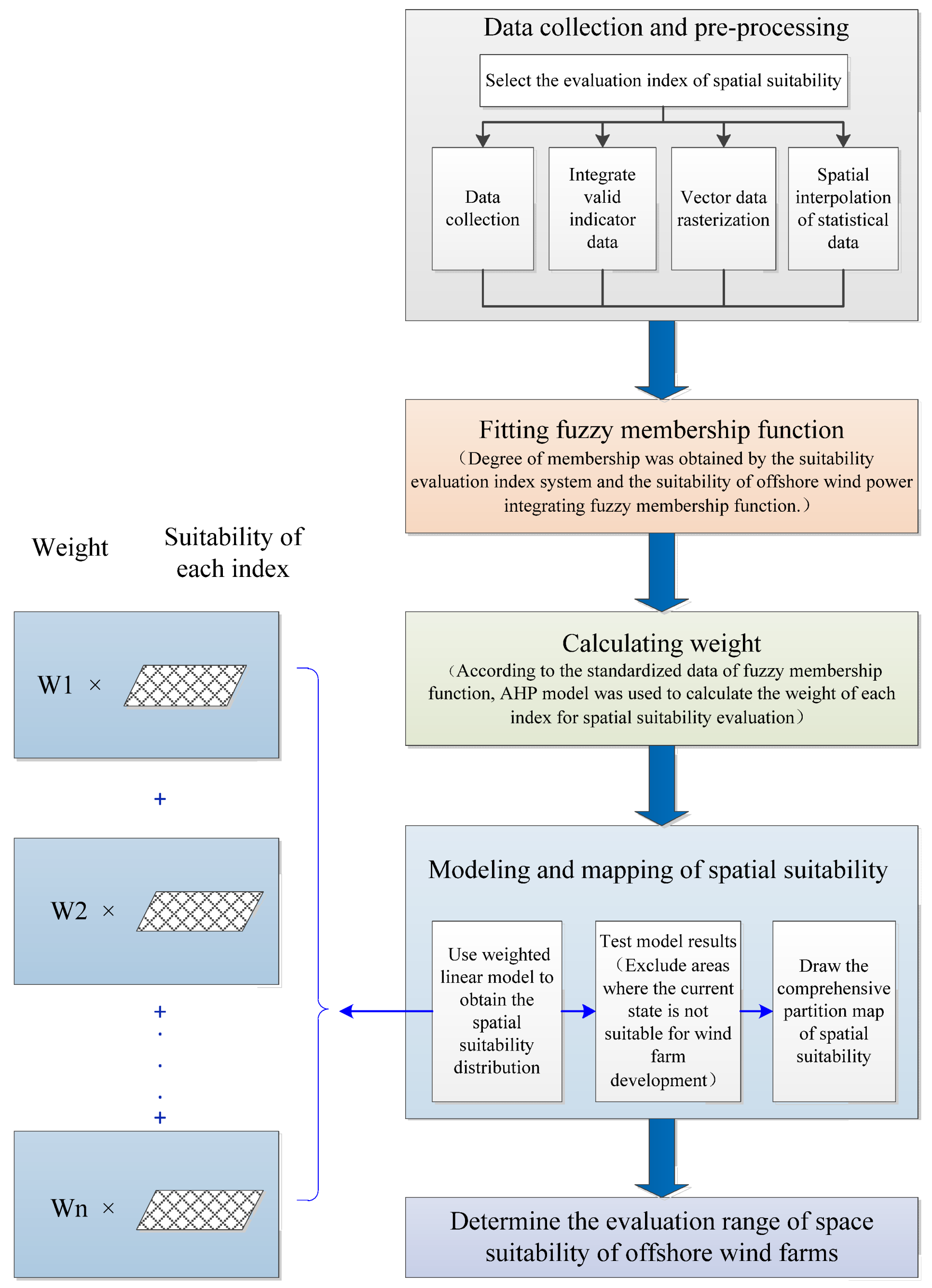 Sustainability 14 00449 g003