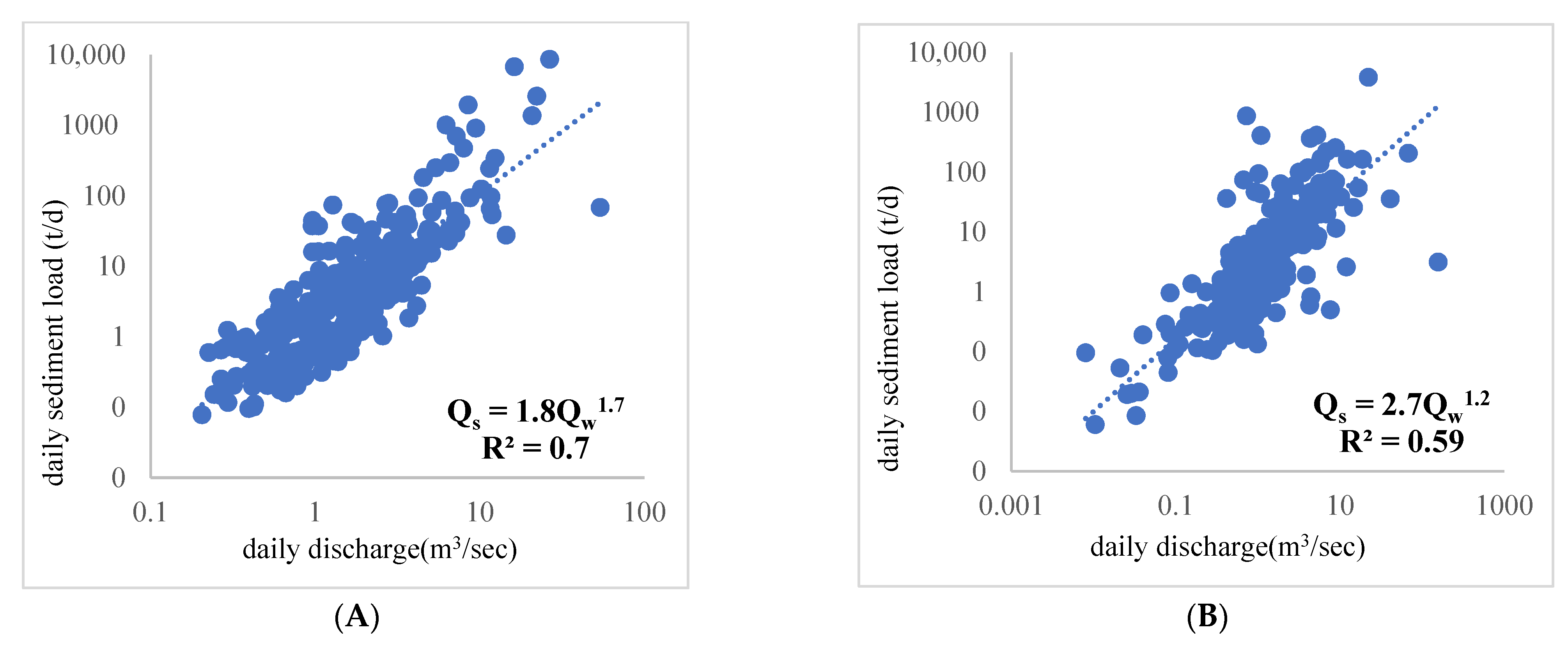 Sustainability 14 00507 g003a