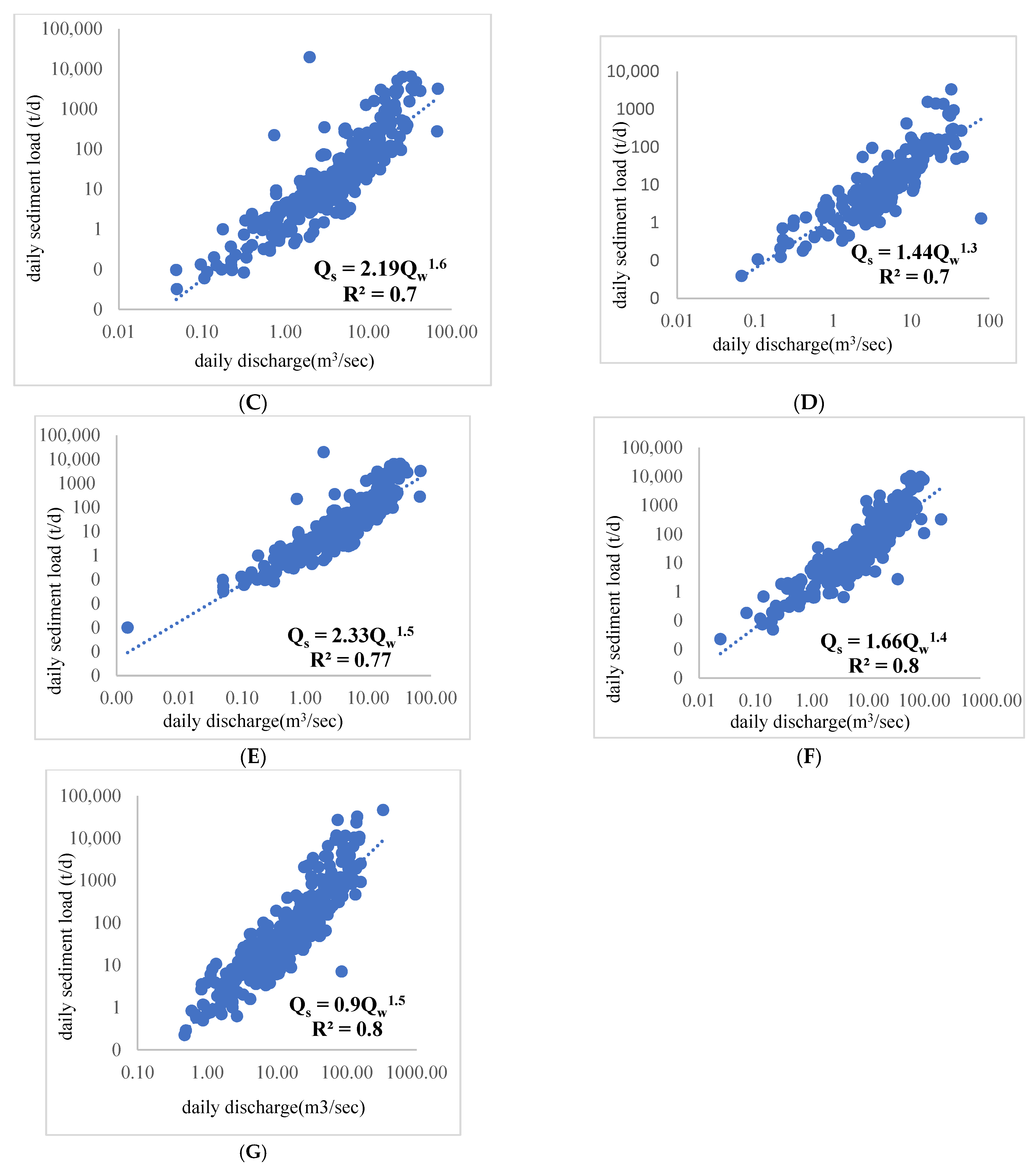 Sustainability 14 00507 g003b