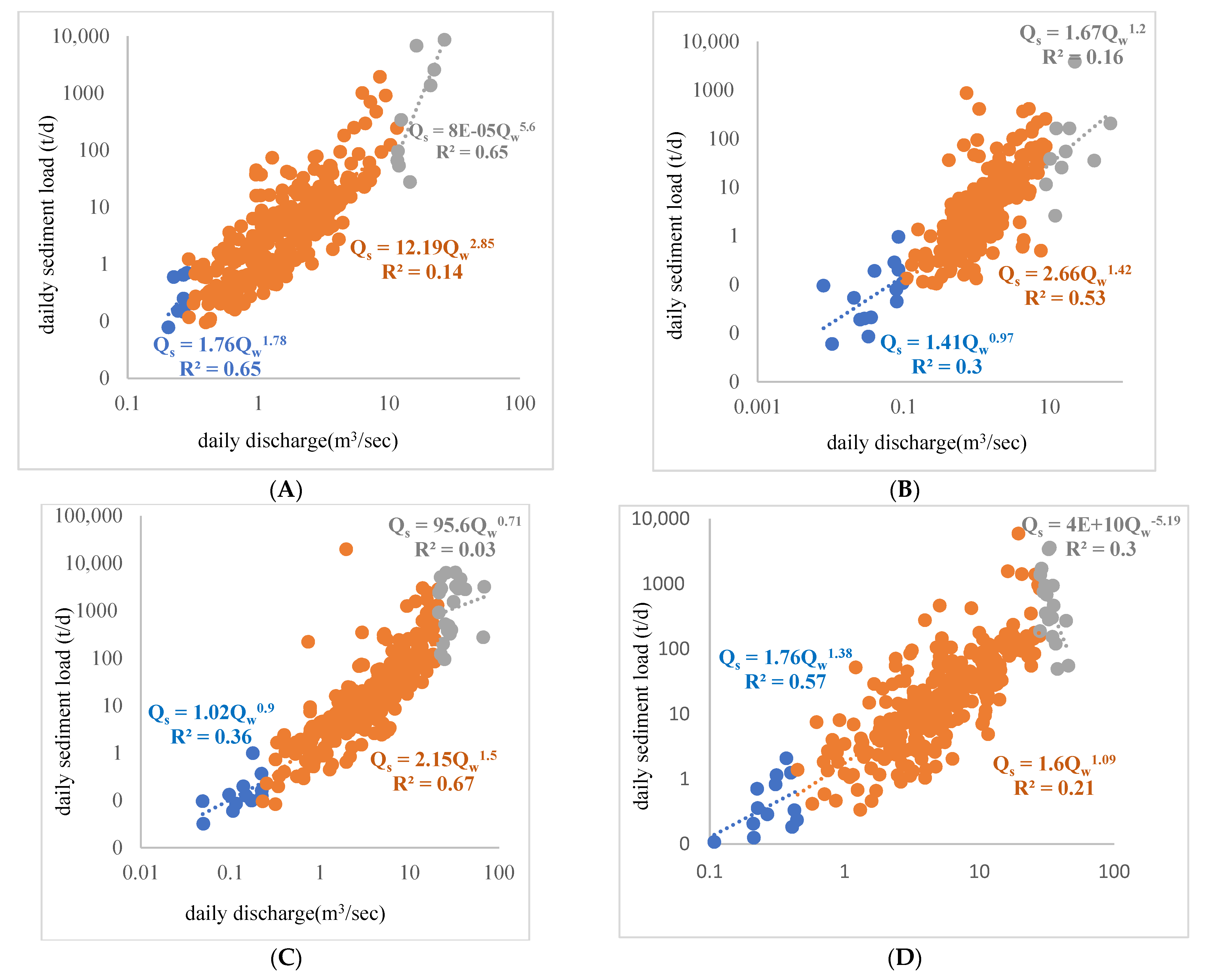 Sustainability 14 00507 g004a