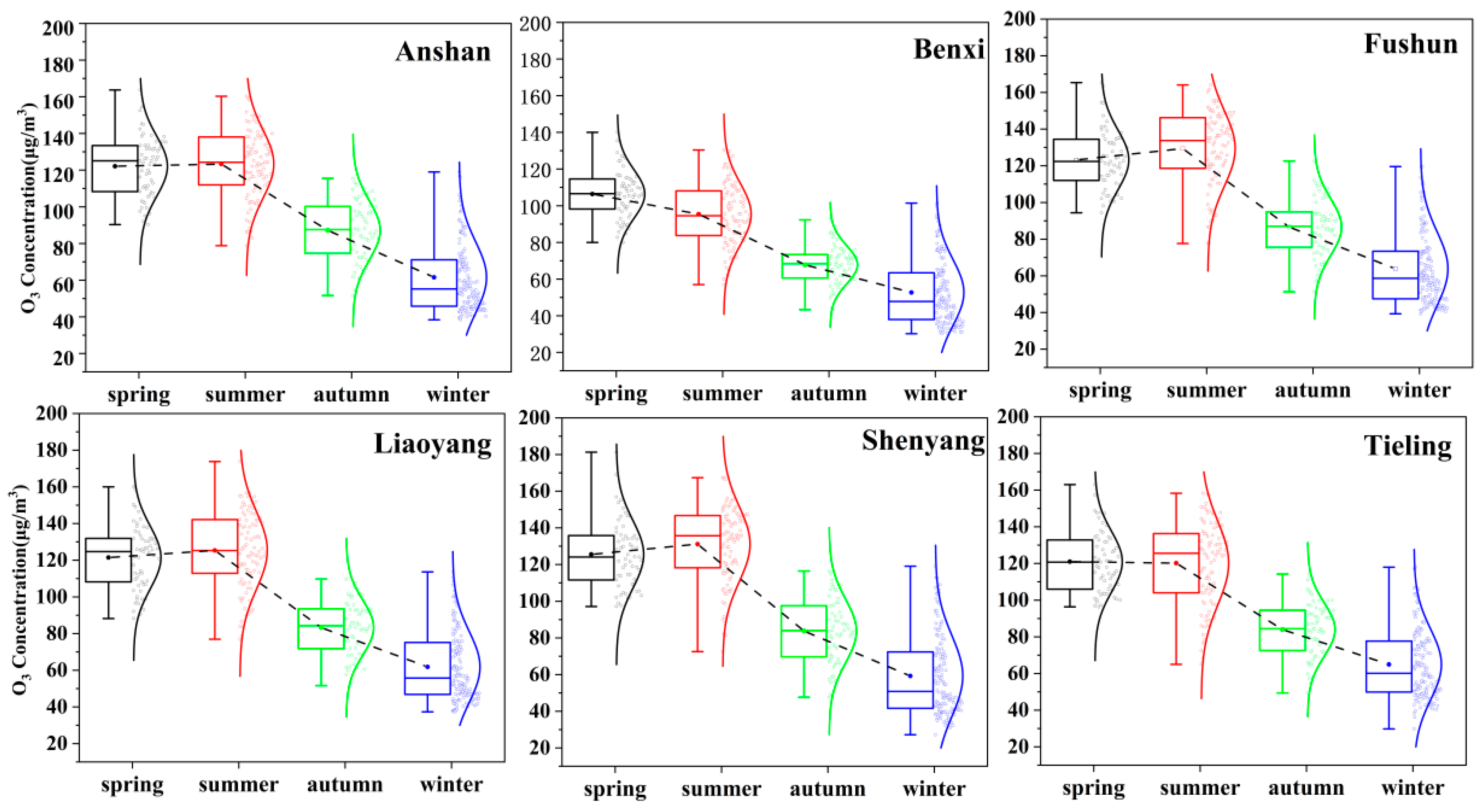 Sustainability 14 00511 g005