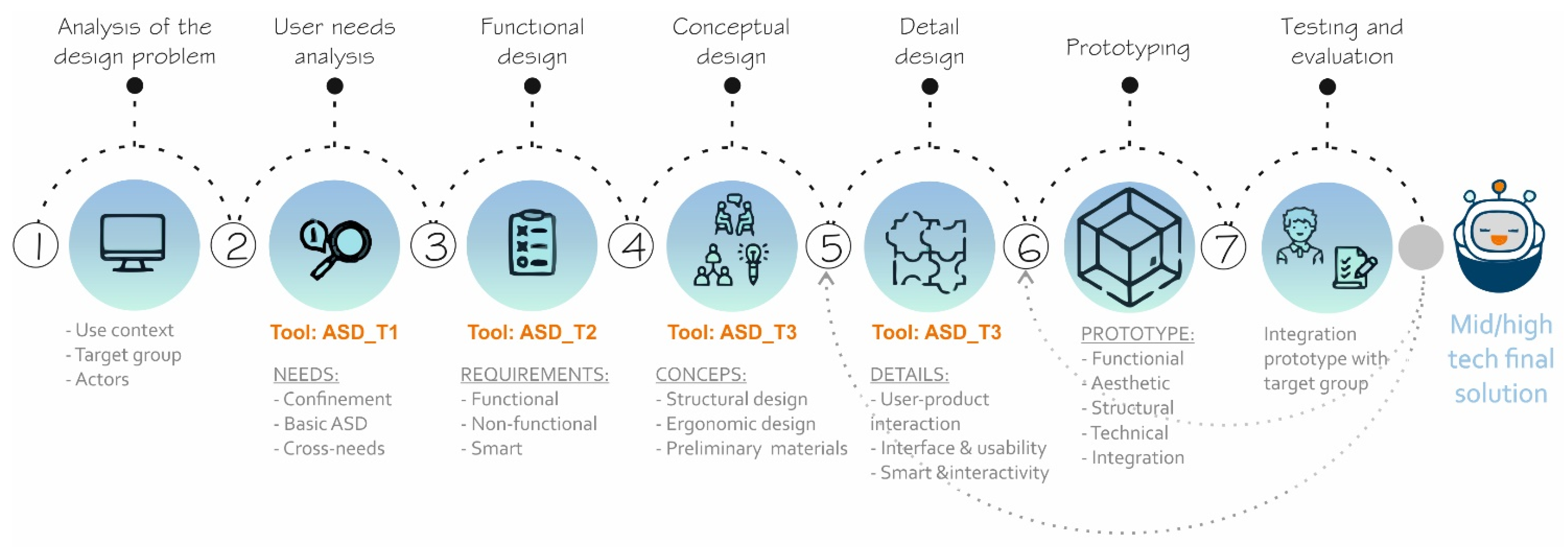 Test Designs - asdasd asd asd adsf sdfdsf dsf;lds