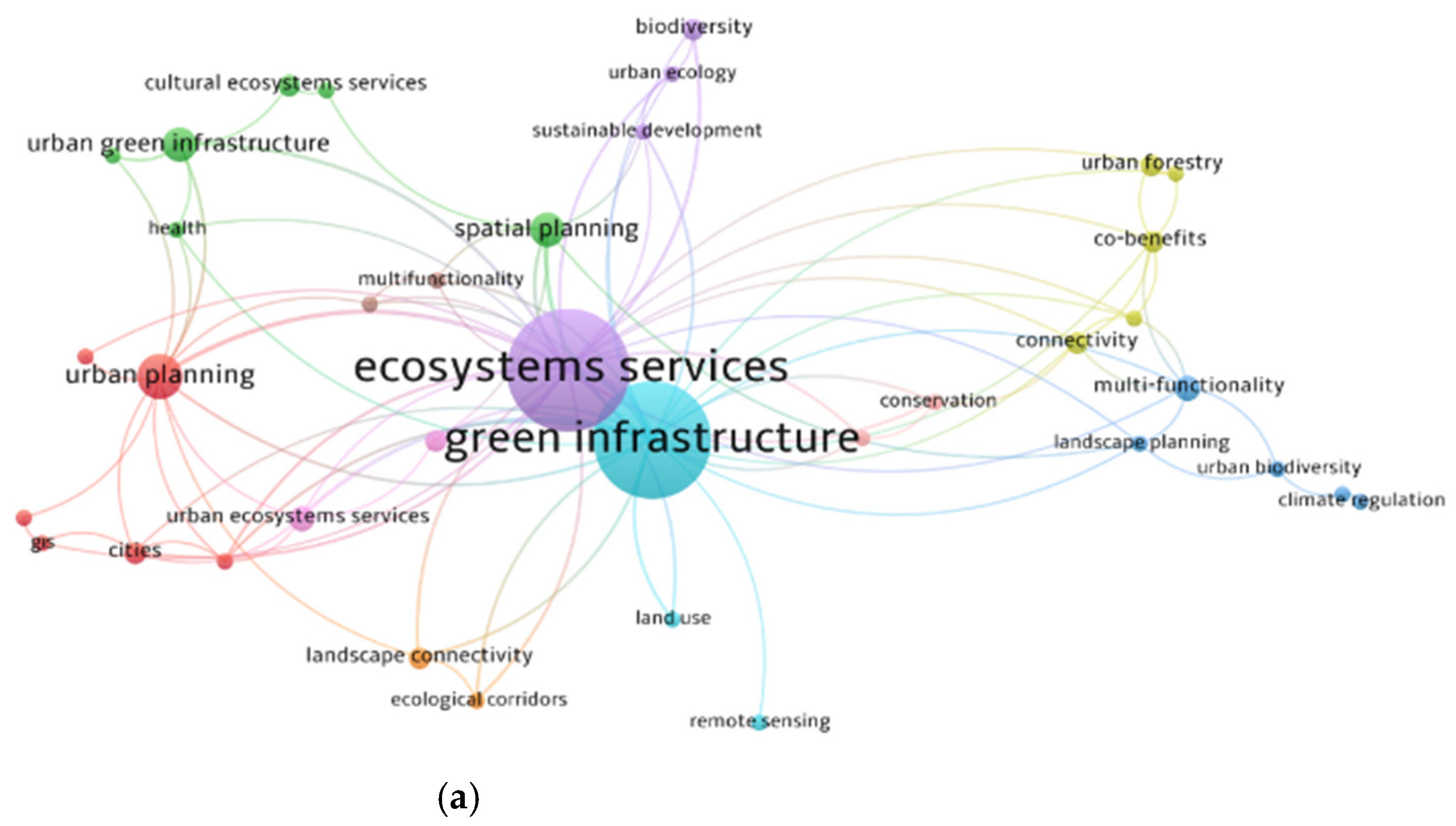 Sustainability 14 00517 g003a