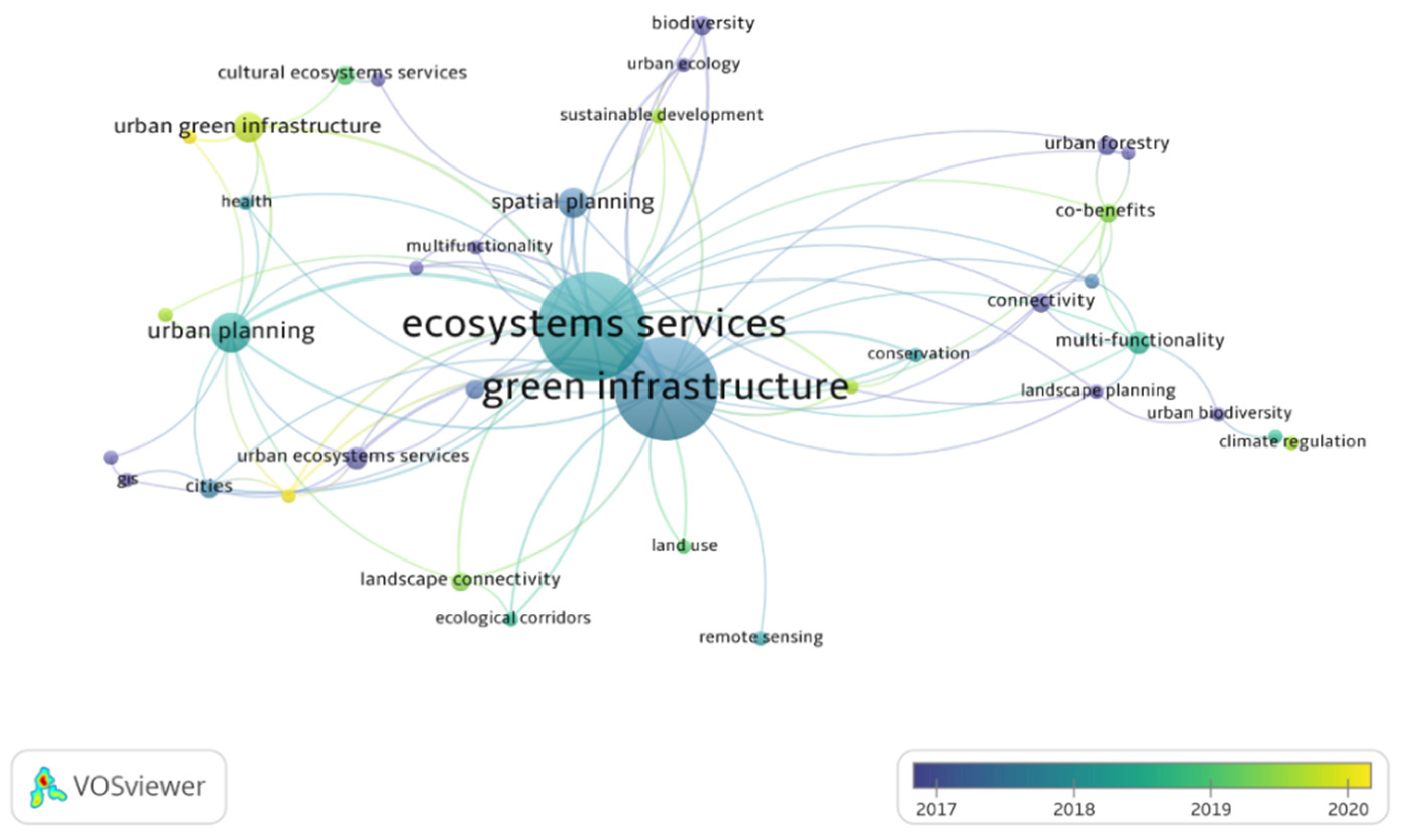 Sustainability 14 00517 g004