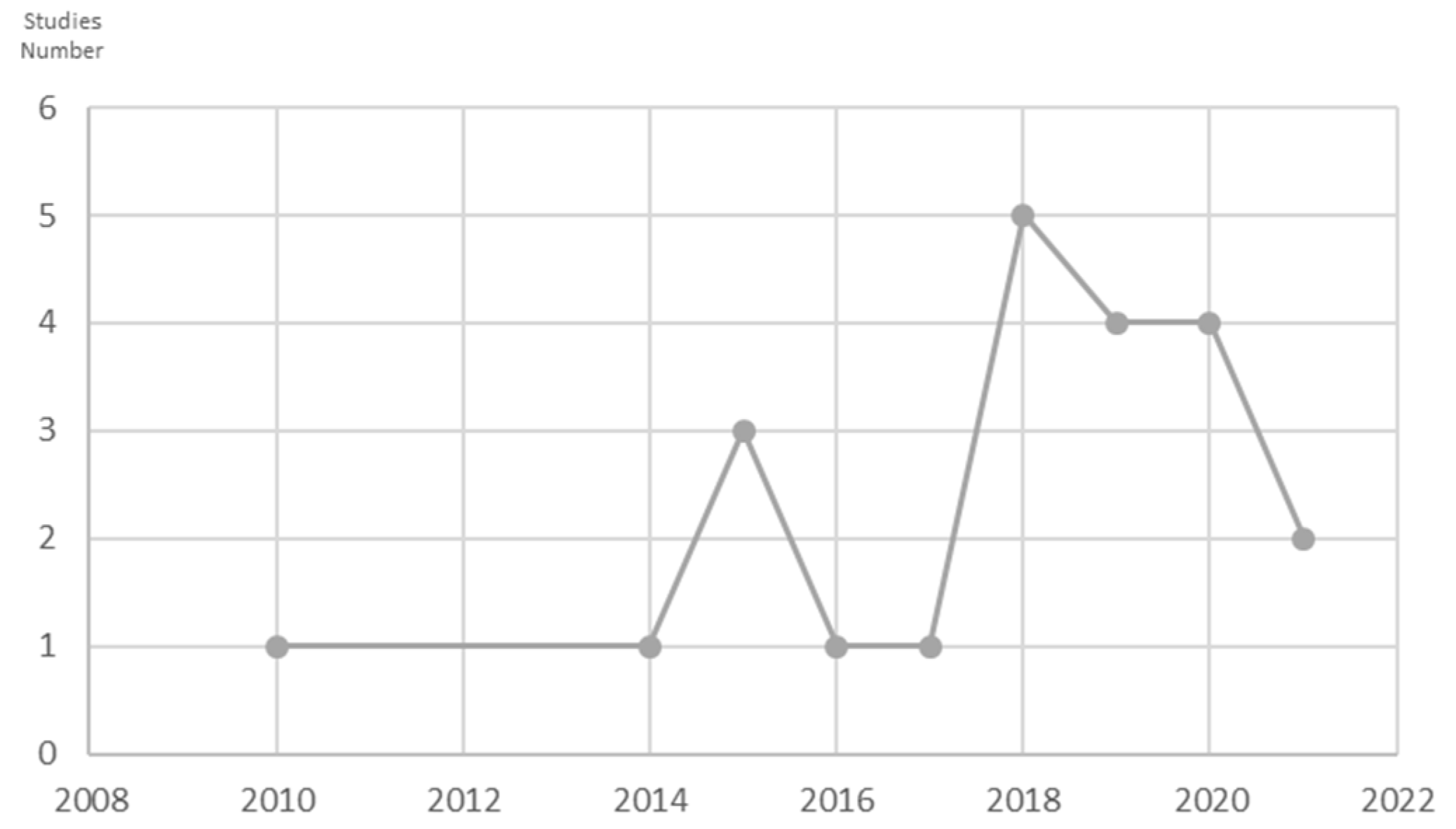 Sustainability 14 00517 g005