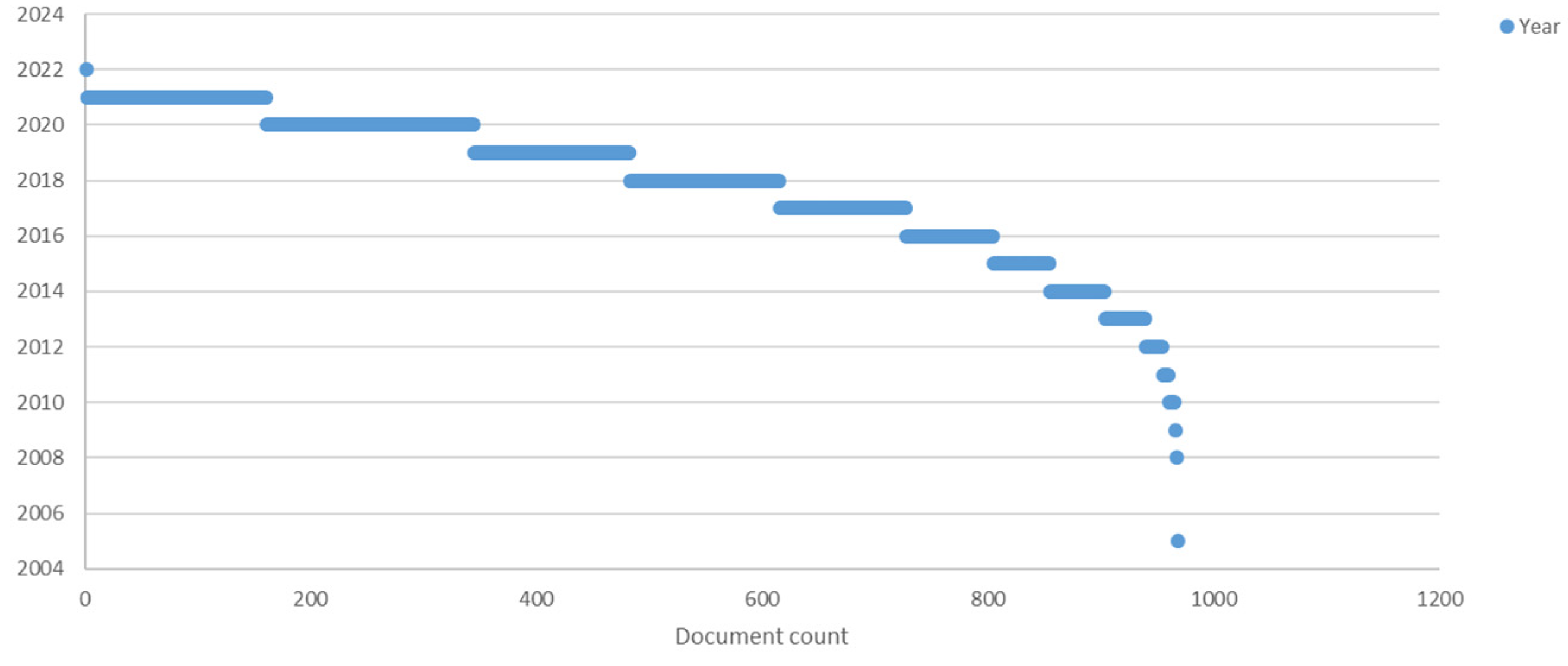 Sustainability 14 00517 g006