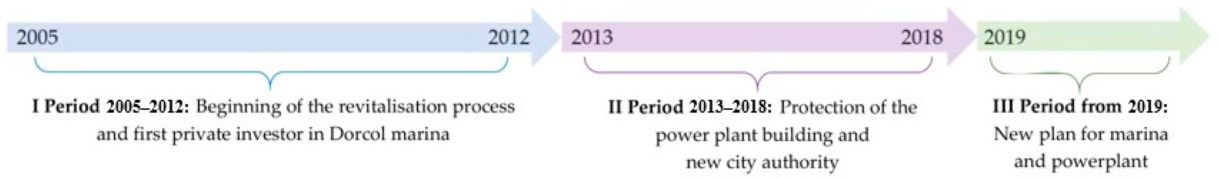 Sustainability 14 00523 g002