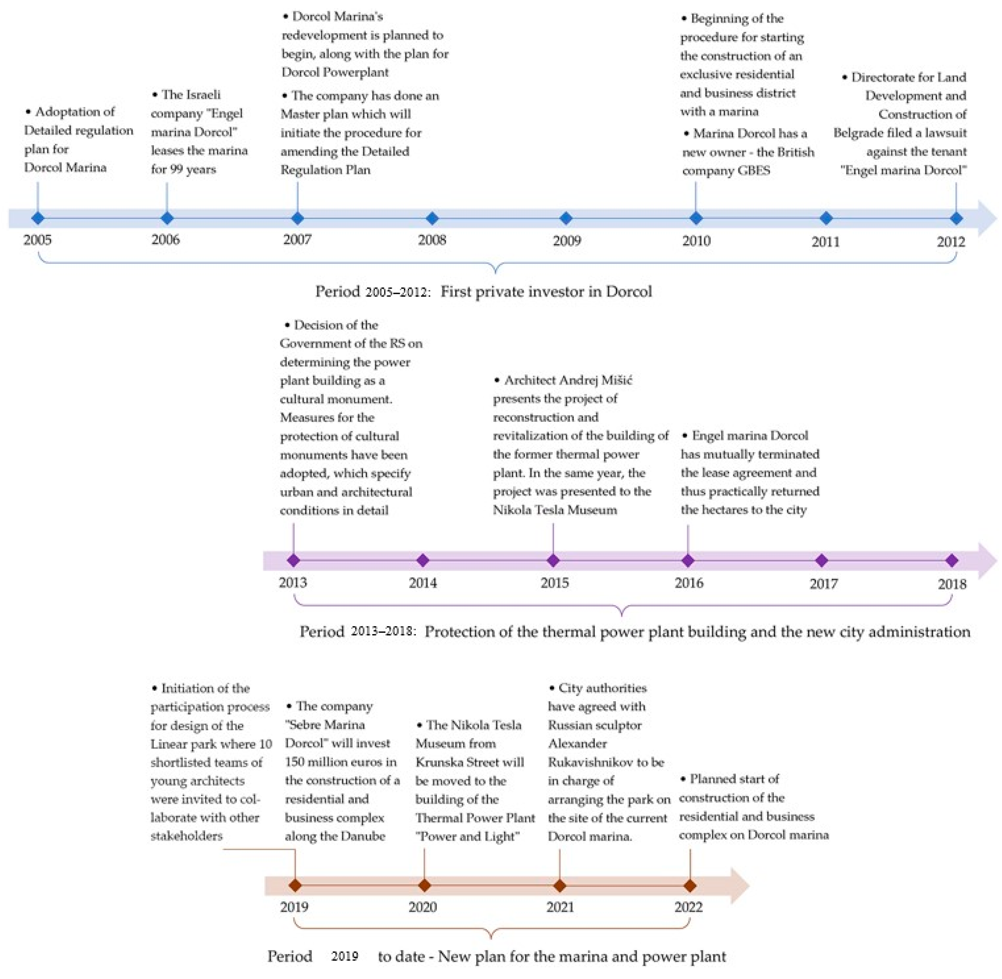 Sustainability 14 00523 g003