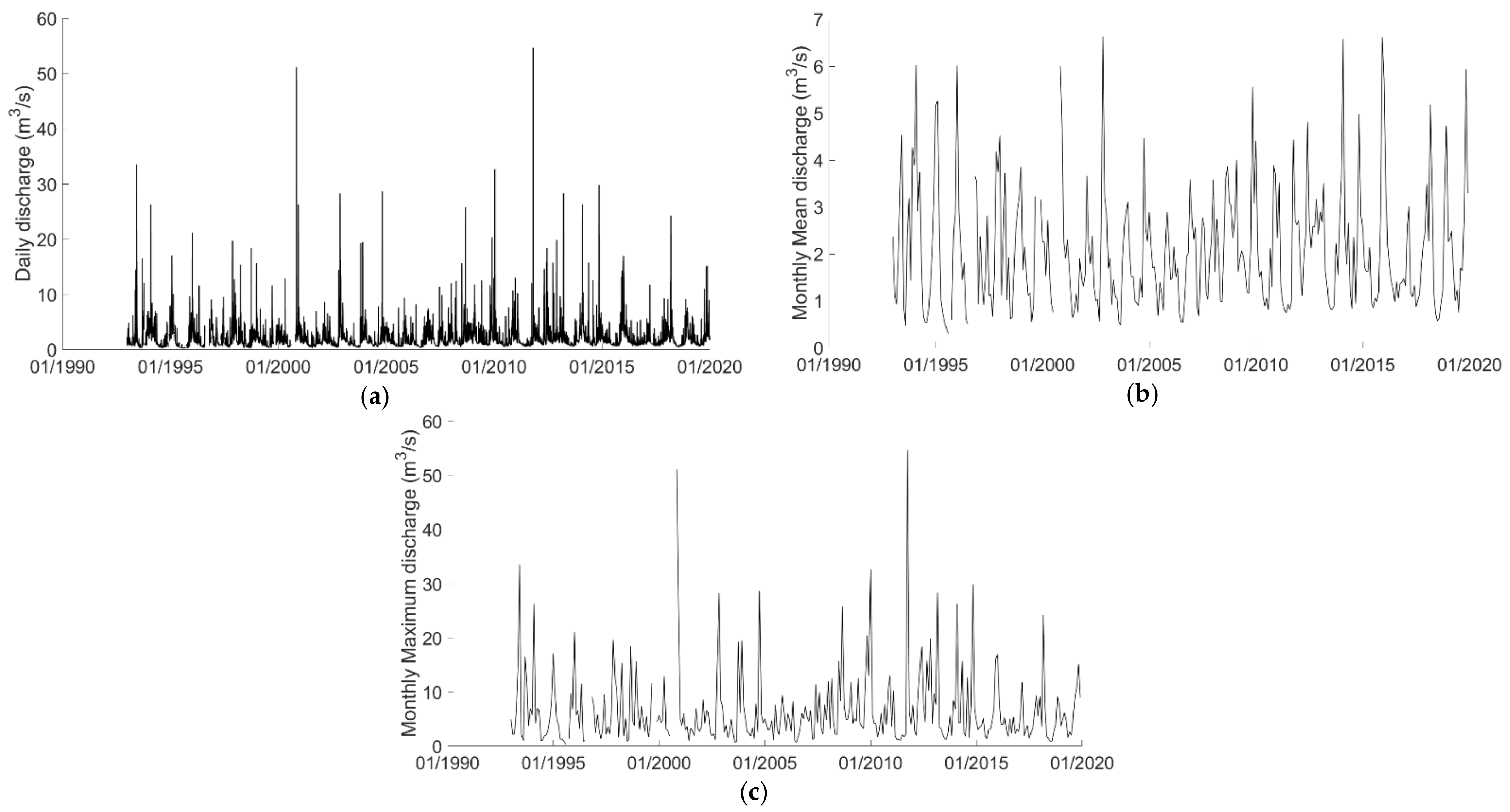 Sustainability 14 00534 g002