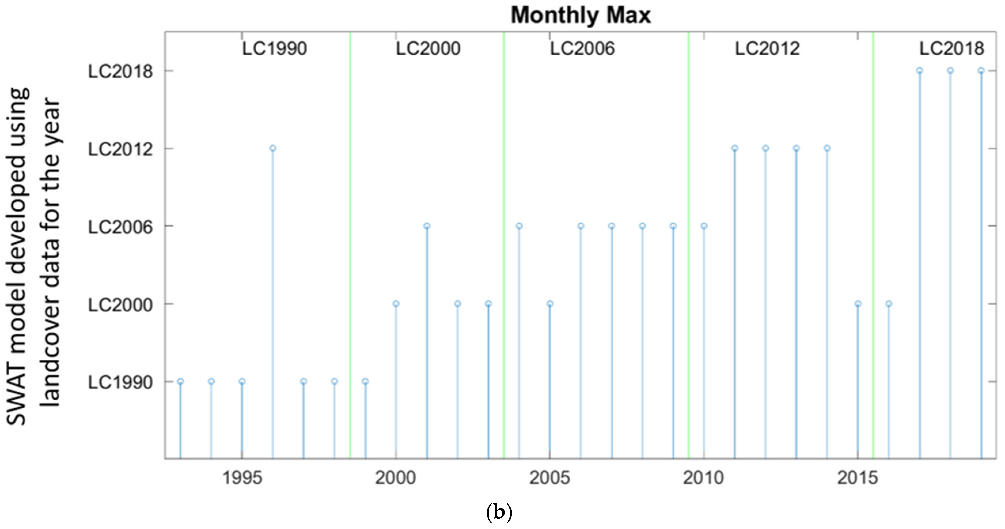 Sustainability 14 00534 g007b
