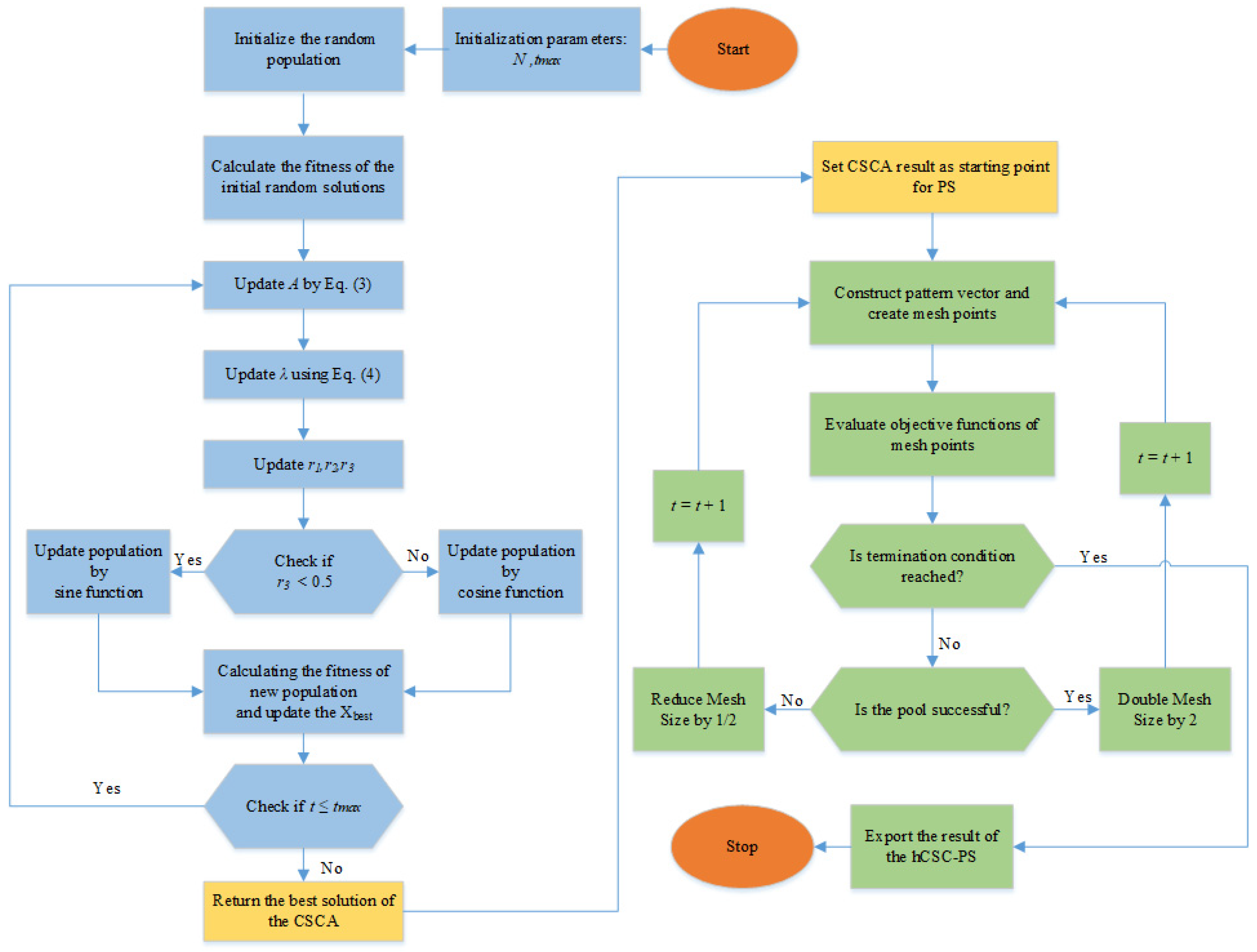 Sustainability 14 00541 g002