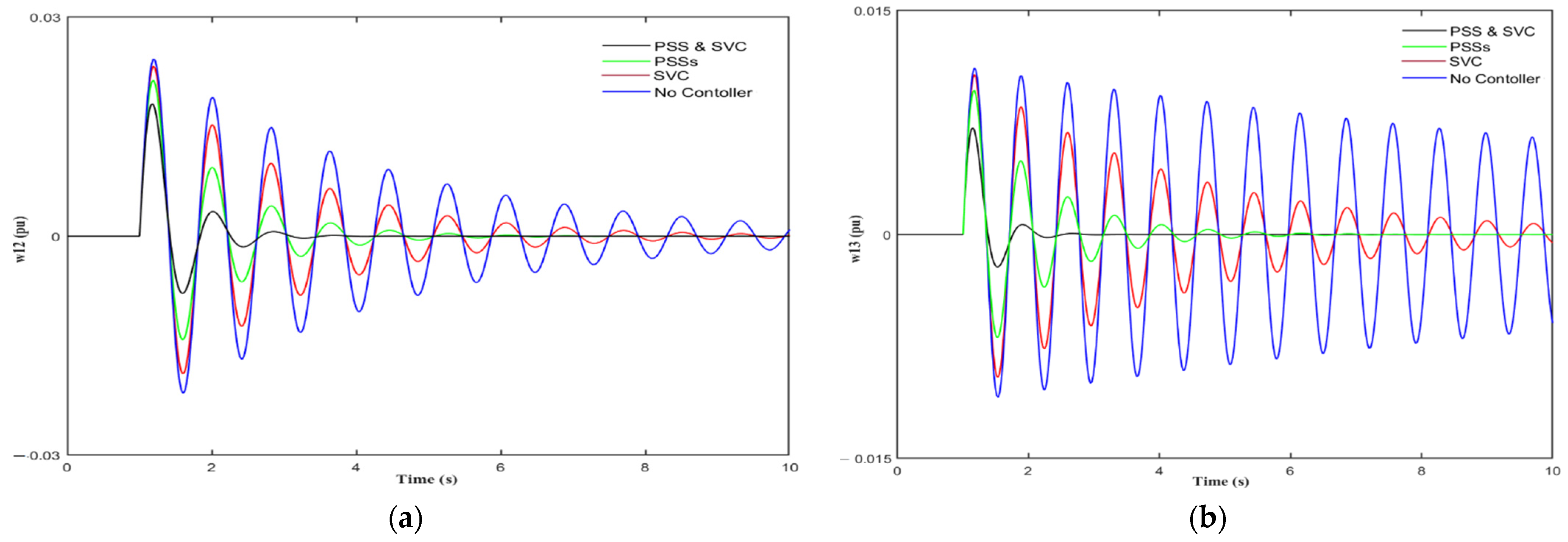 Sustainability 14 00541 g007a