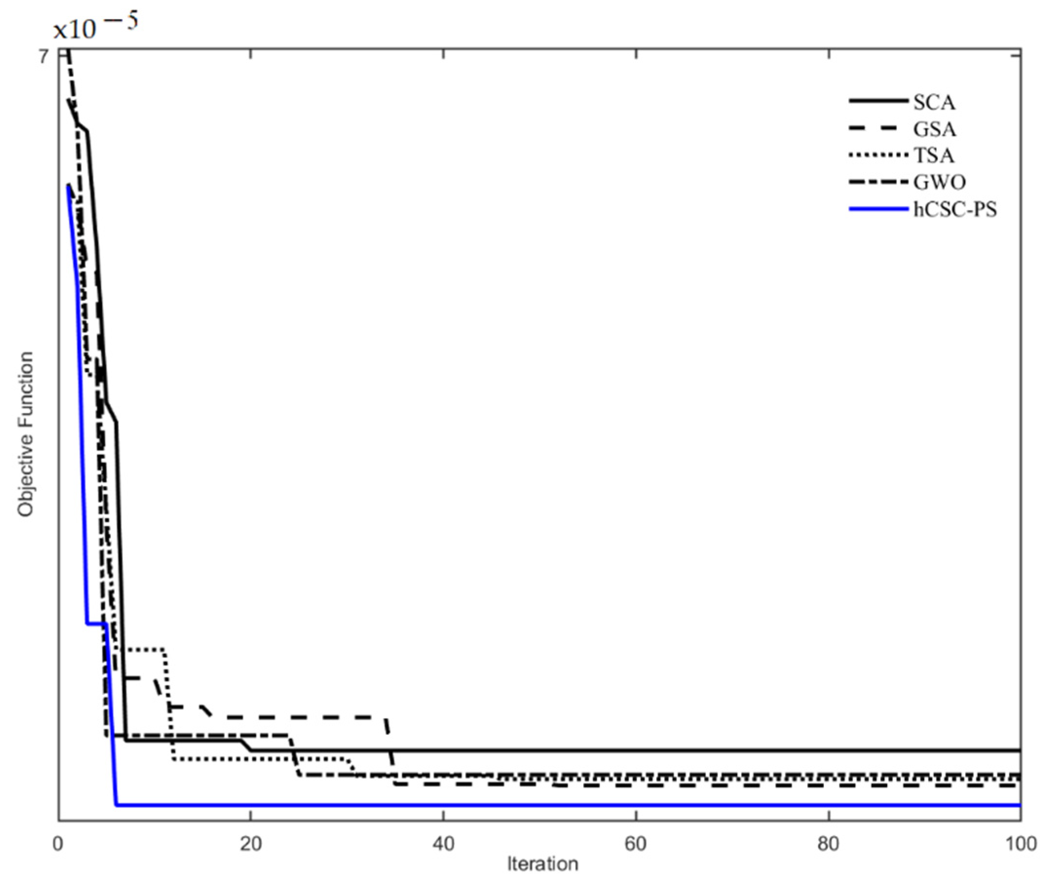 Sustainability 14 00541 g008
