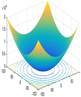Sustainability 14 00541 i001