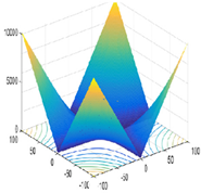 Sustainability 14 00541 i002