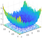 Sustainability 14 00541 i007
