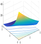 Sustainability 14 00541 i017