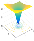 Sustainability 14 00541 i023