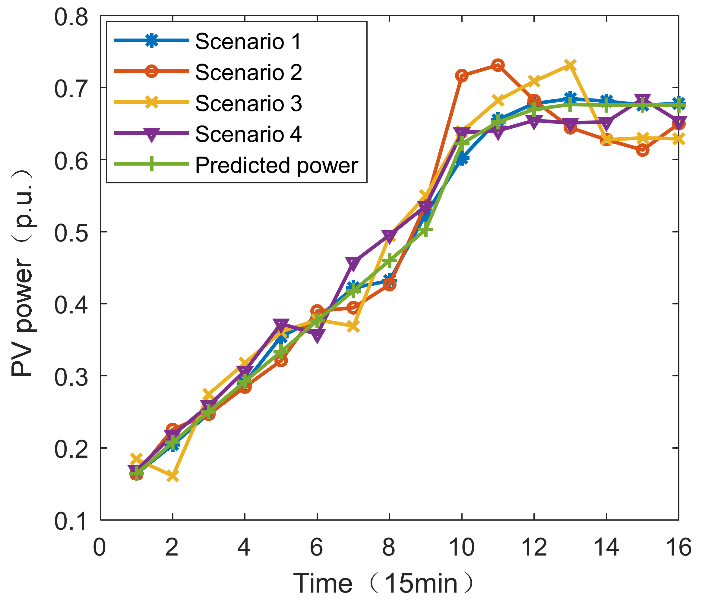 Sustainability 14 00553 g005