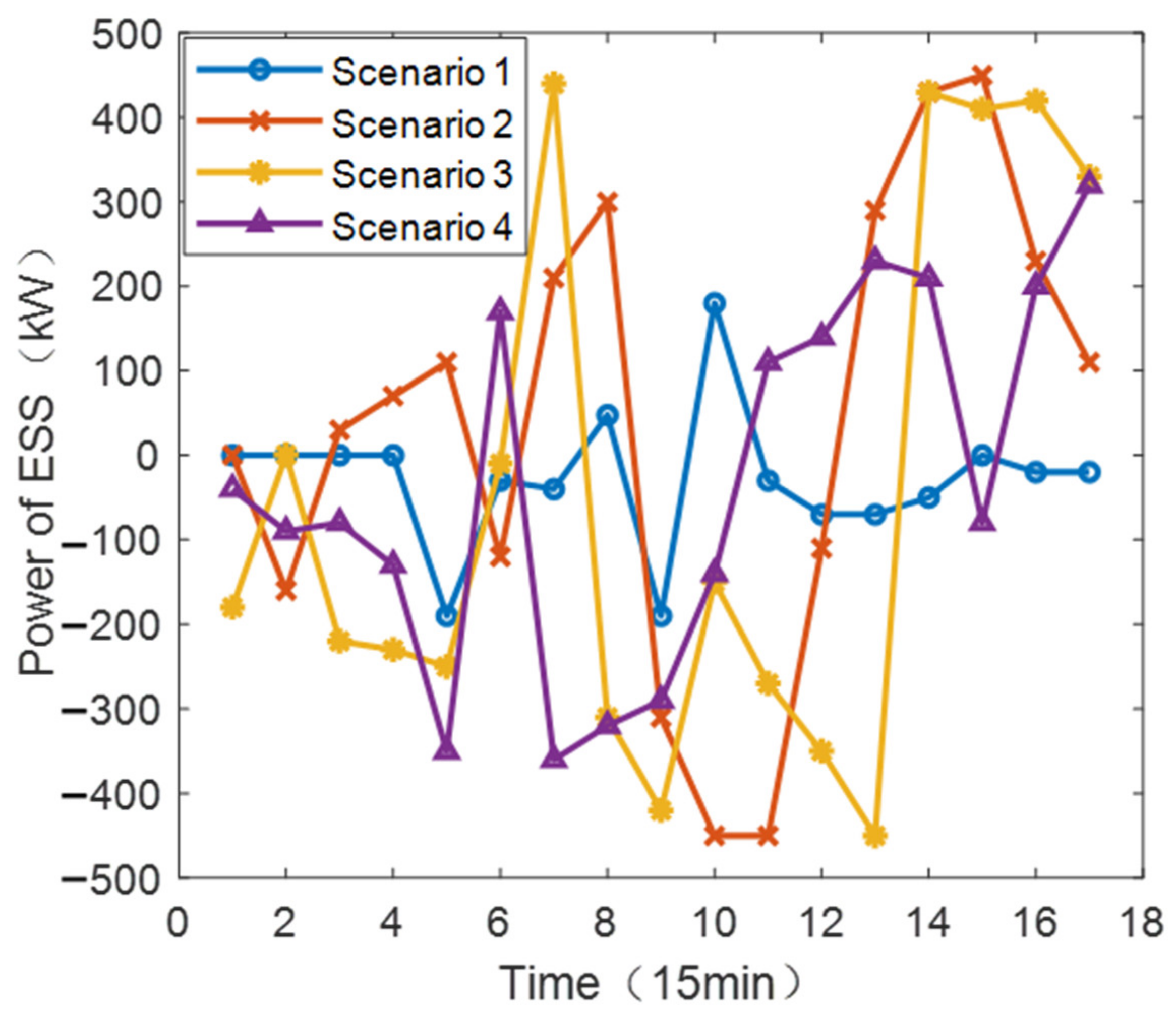 Sustainability 14 00553 g006