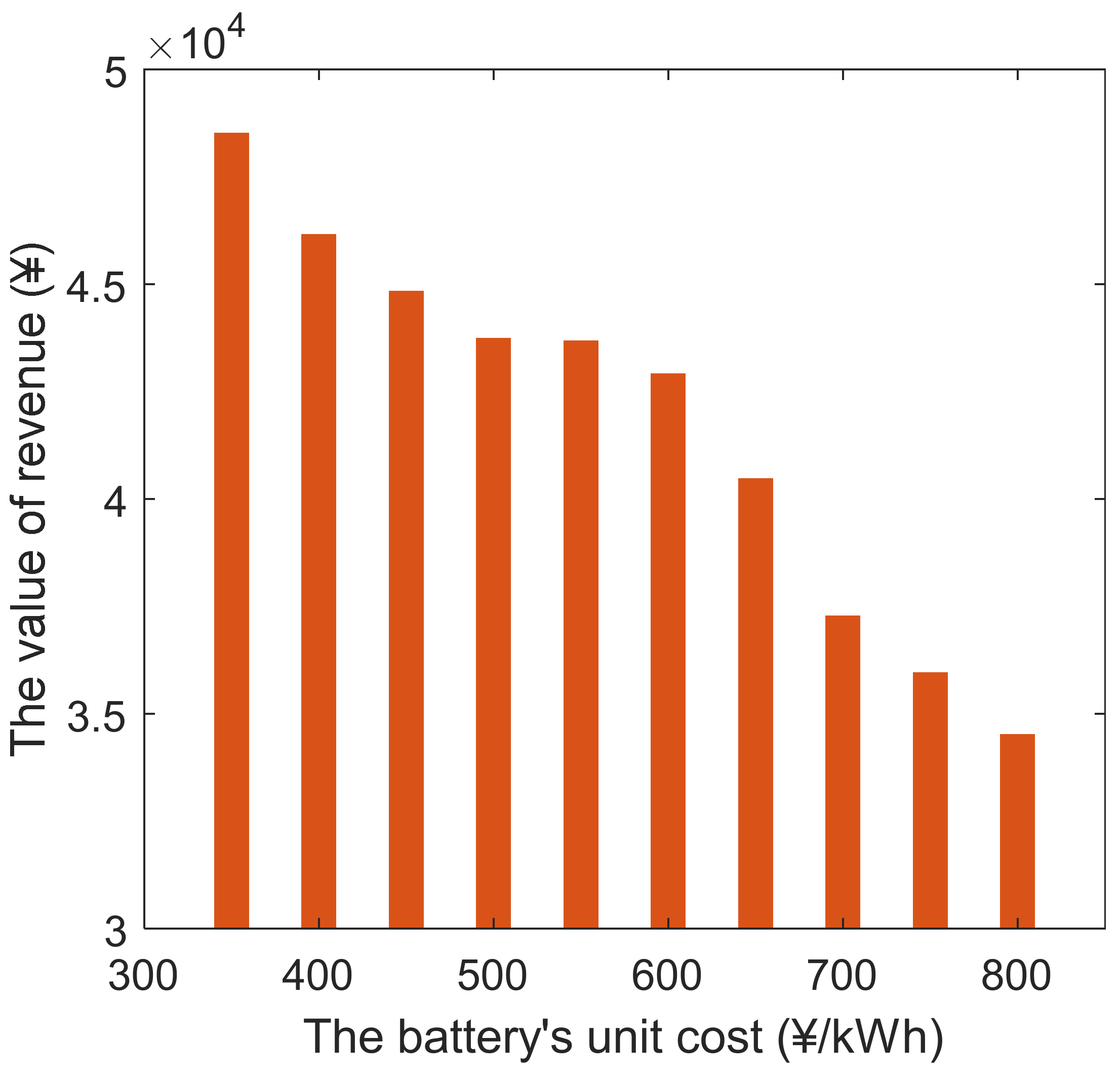Sustainability 14 00553 g009