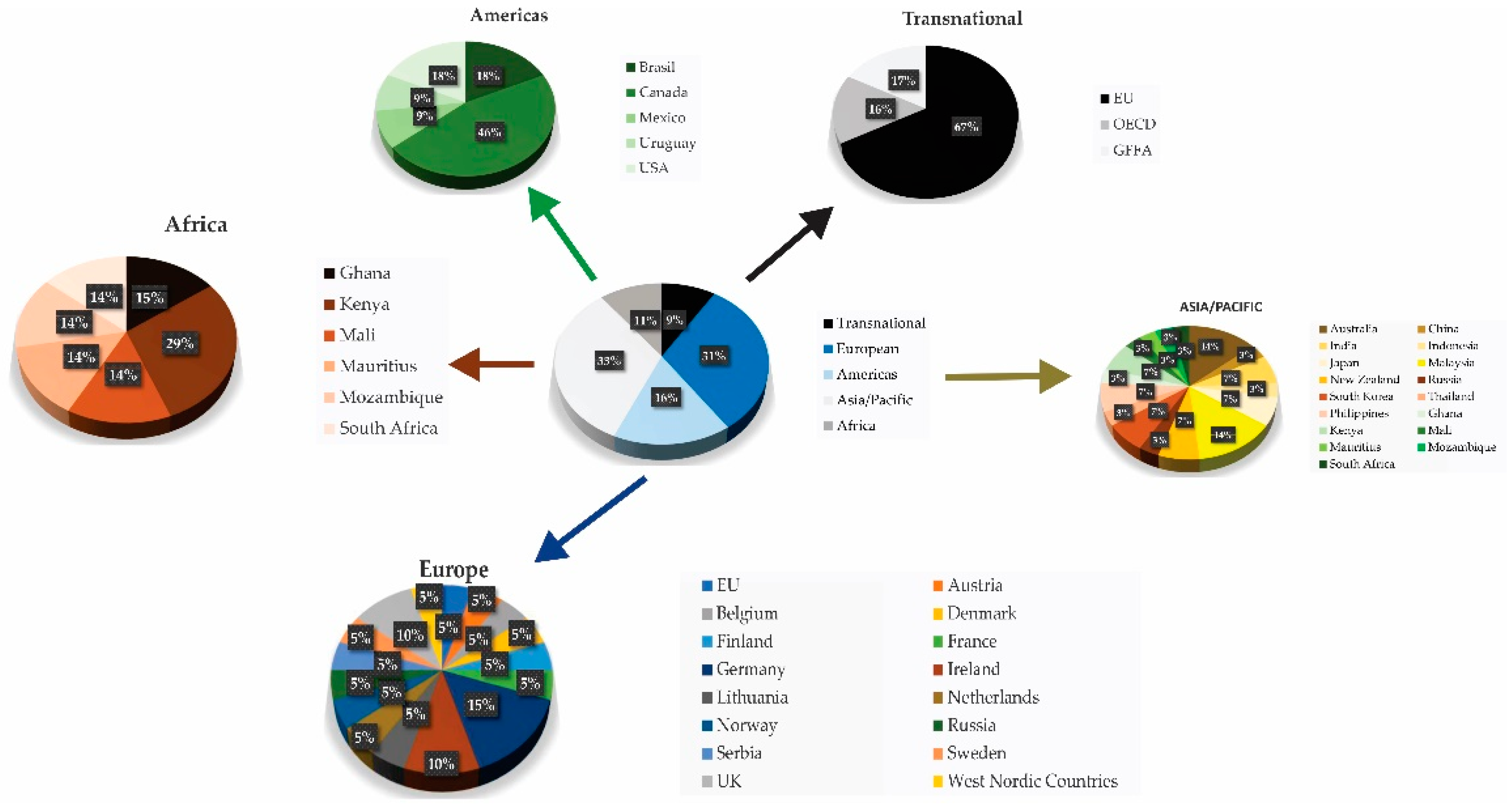Sustainability 14 00560 g003