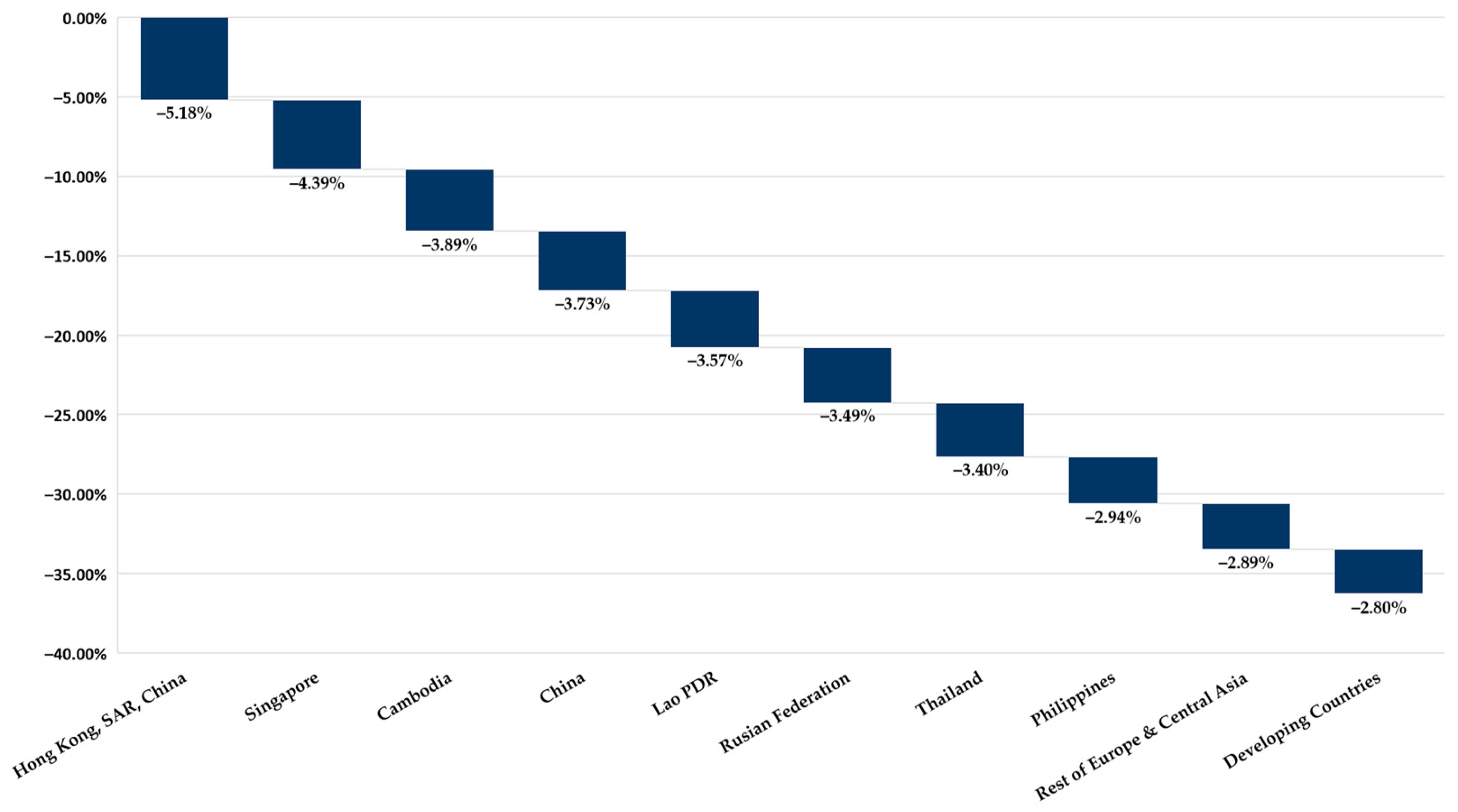 Sustainability 14 00560 g005