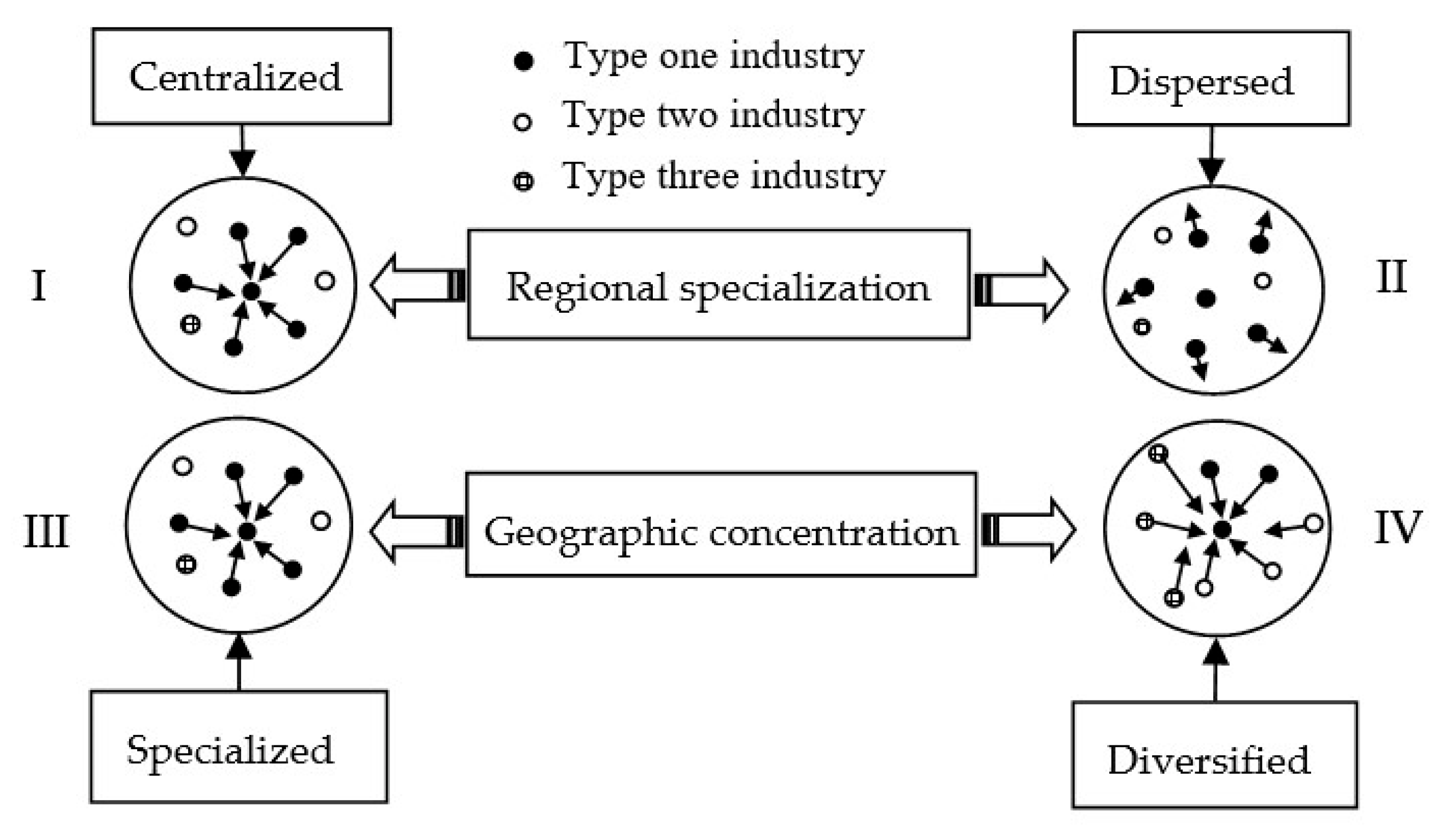 agglomeration geography