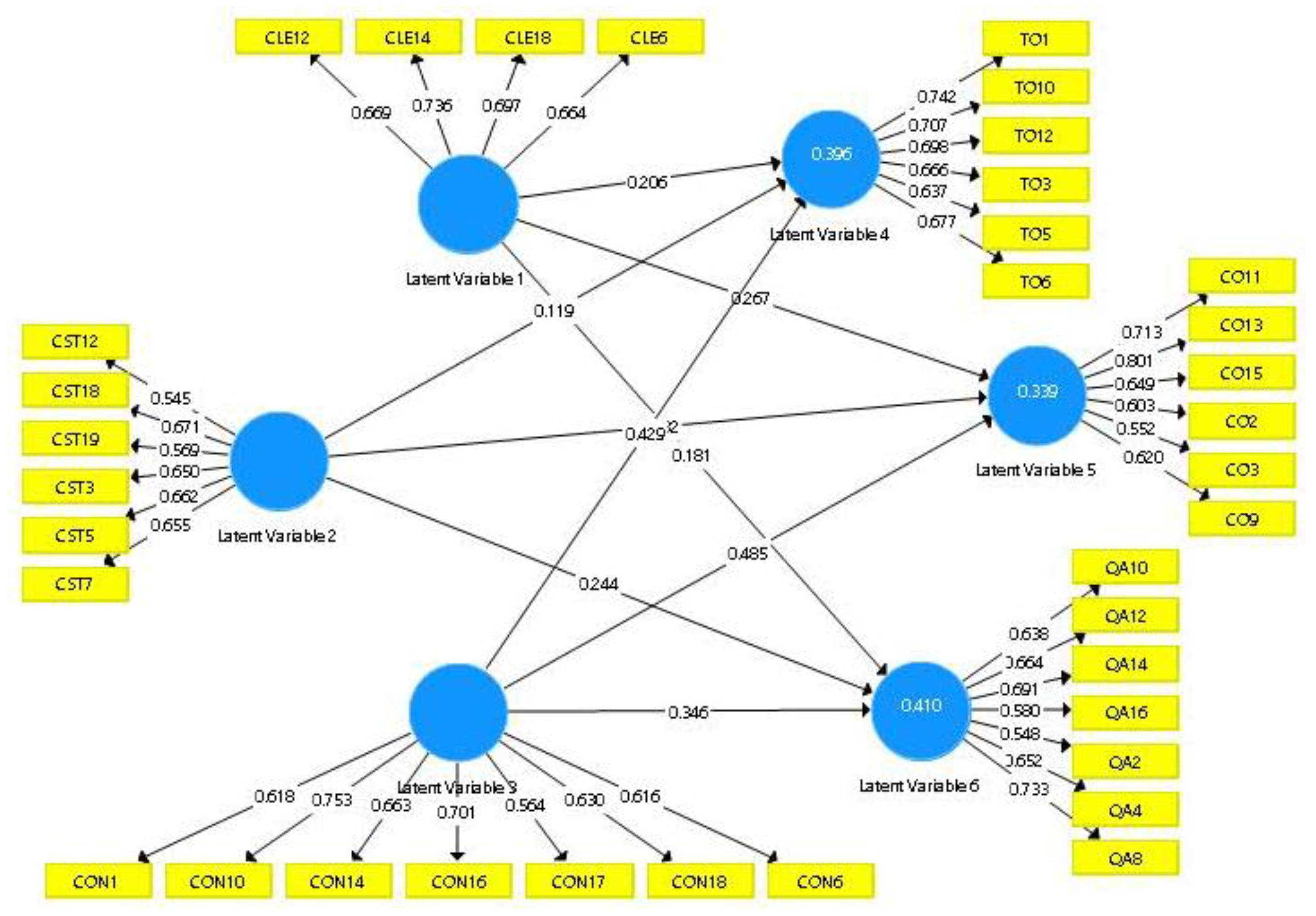 Sustainability 14 00596 g003