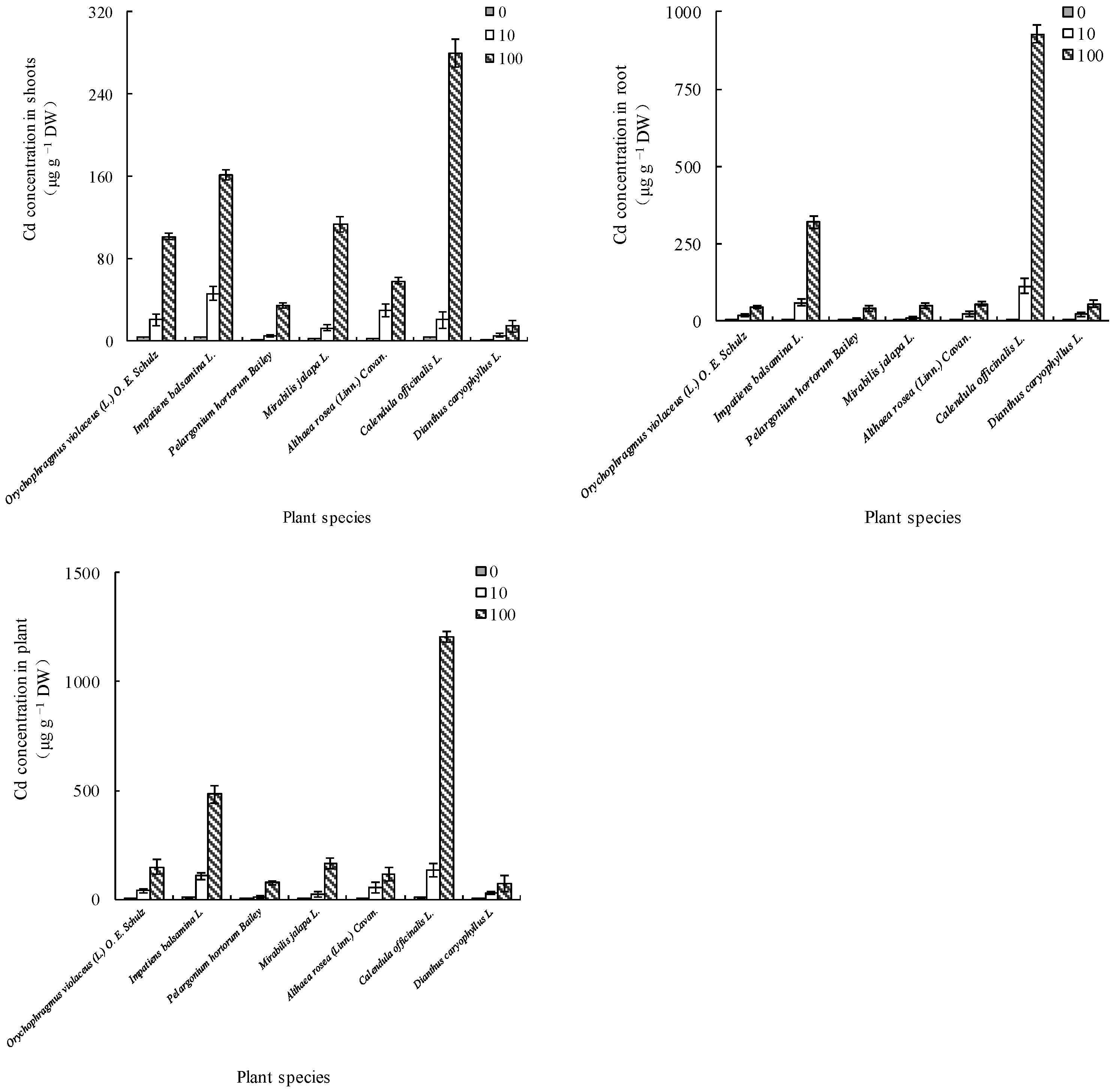 Sustainability 14 00619 g003