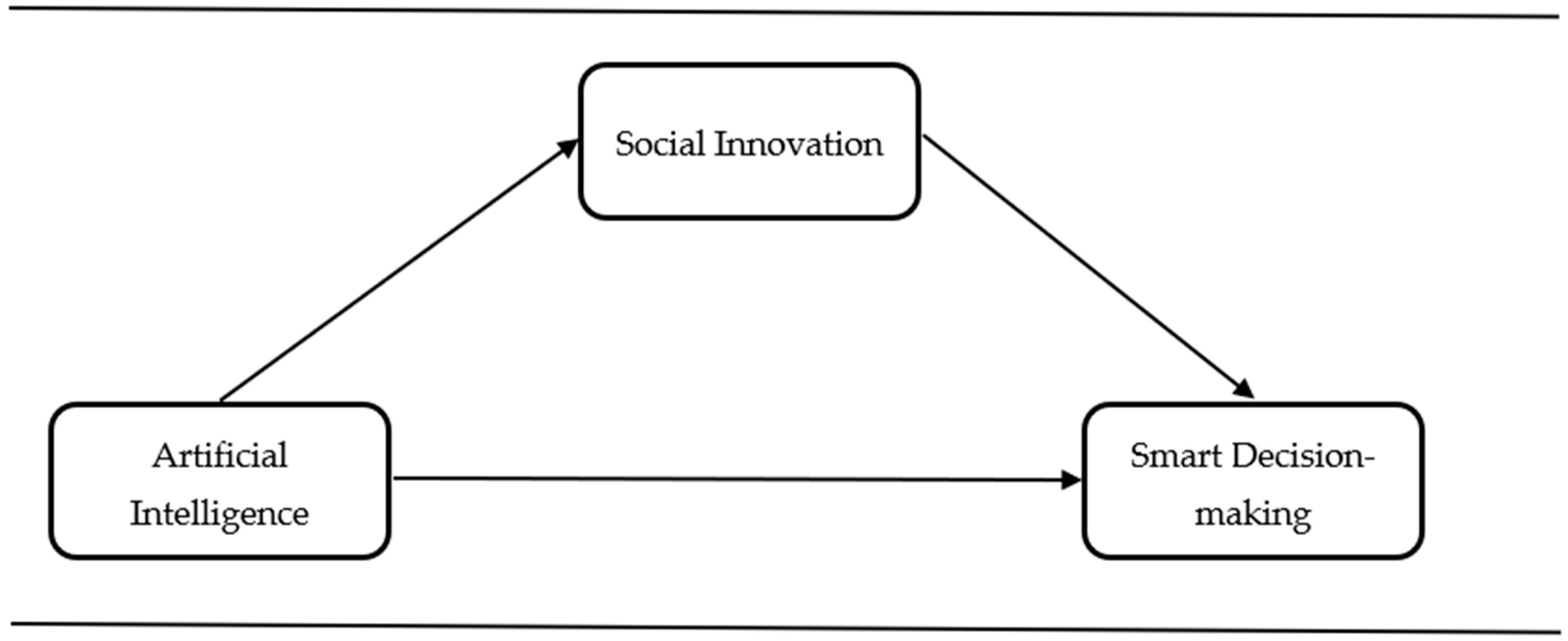 Sustainability | Free Full-Text | Use of Artificial Intelligence in Smart  Cities for Smart Decision-Making: A Social Innovation Perspective