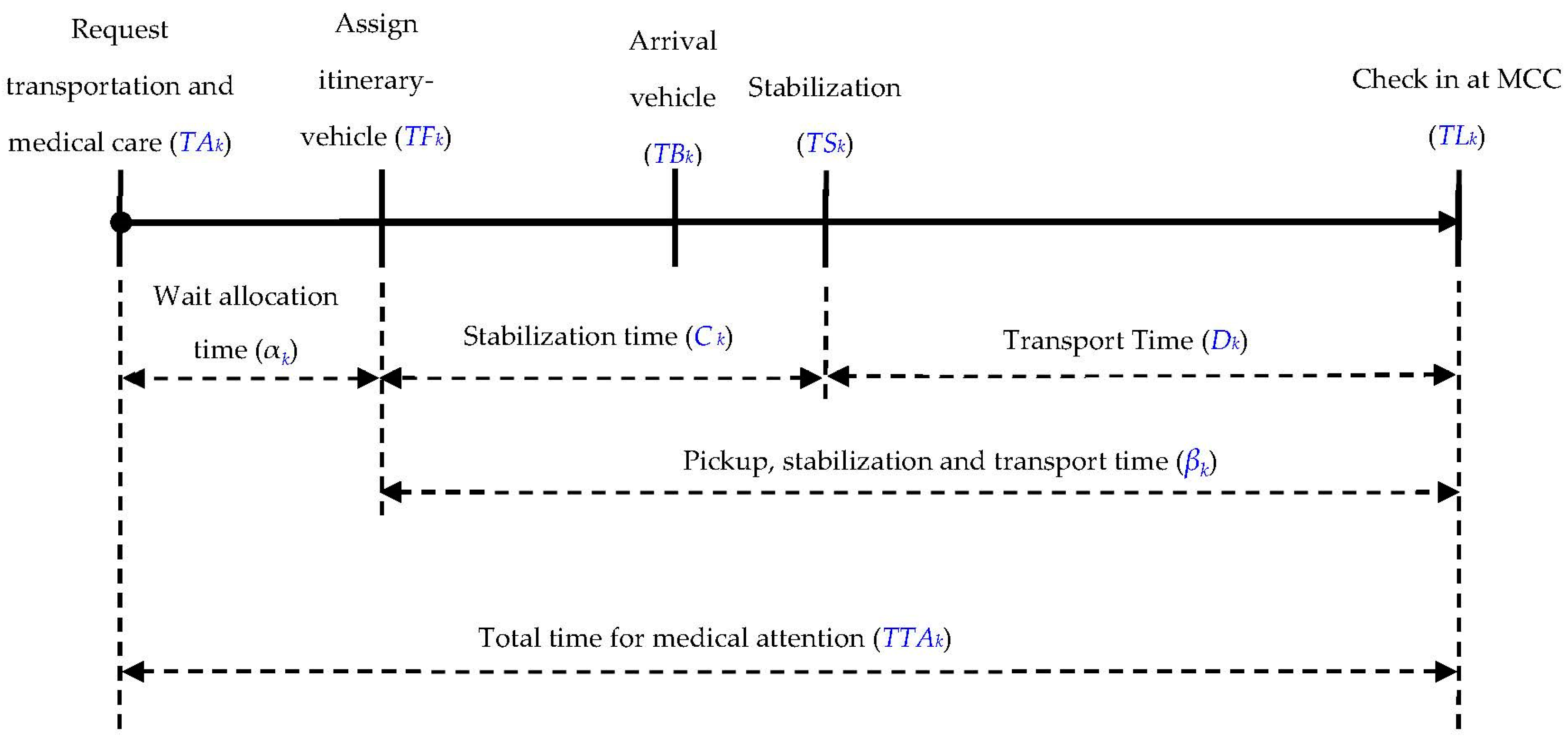 Sustainability 14 00621 g001 Sustainability 14 00621 g001