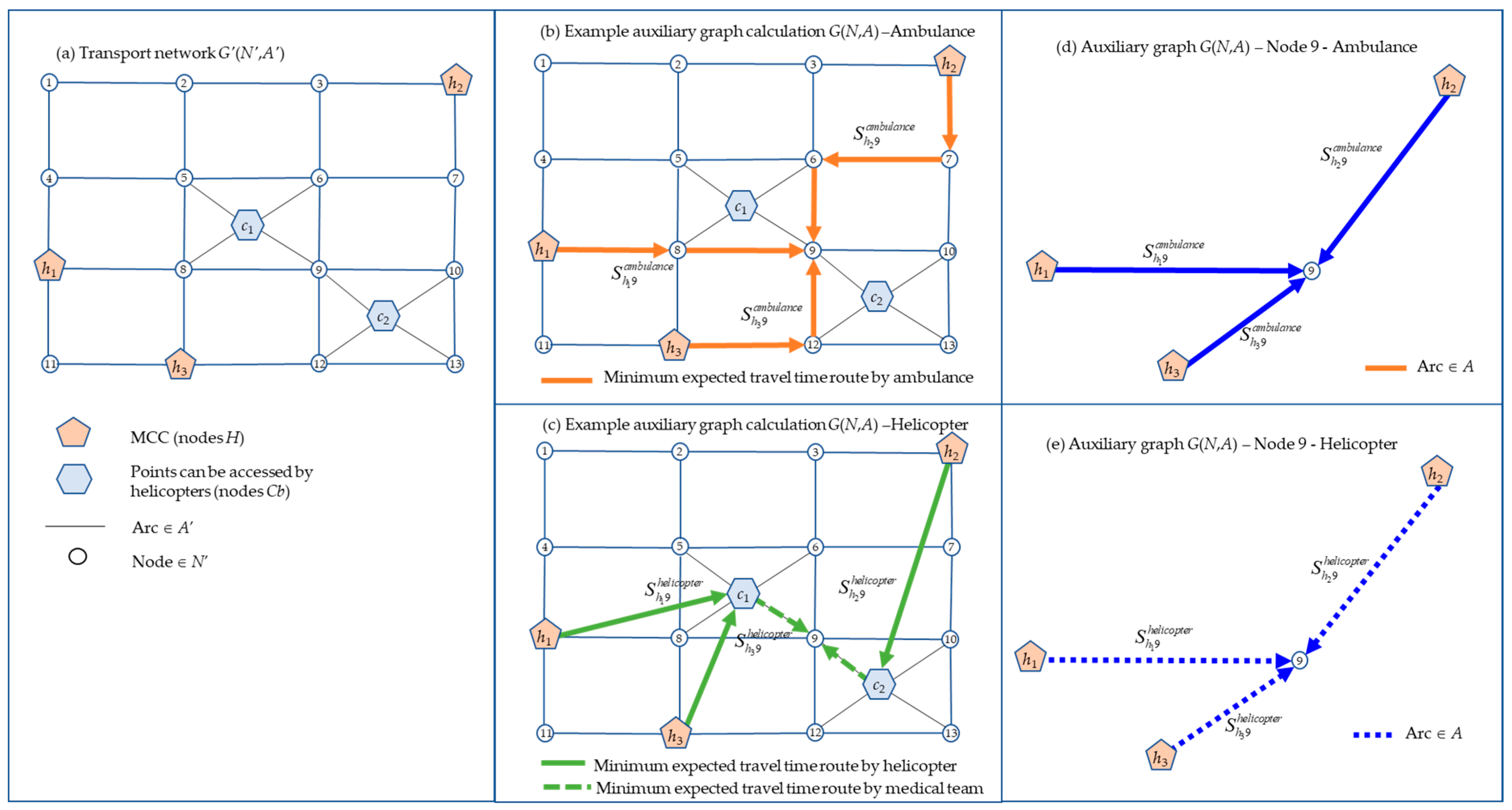 Sustainability 14 00621 g002 Sustainability 14 00621 g002