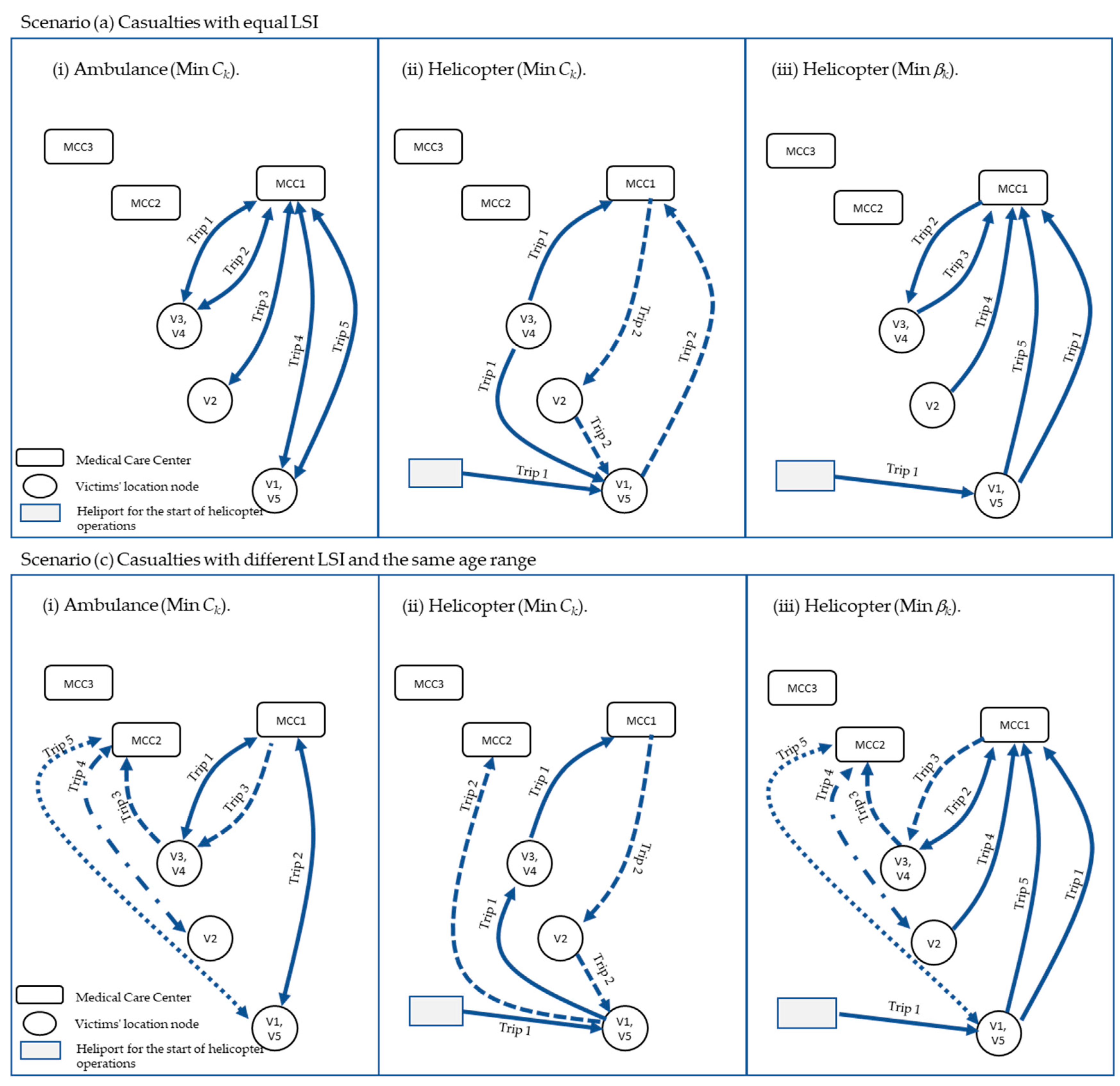 Sustainability 14 00621 g003 Sustainability 14 00621 g003