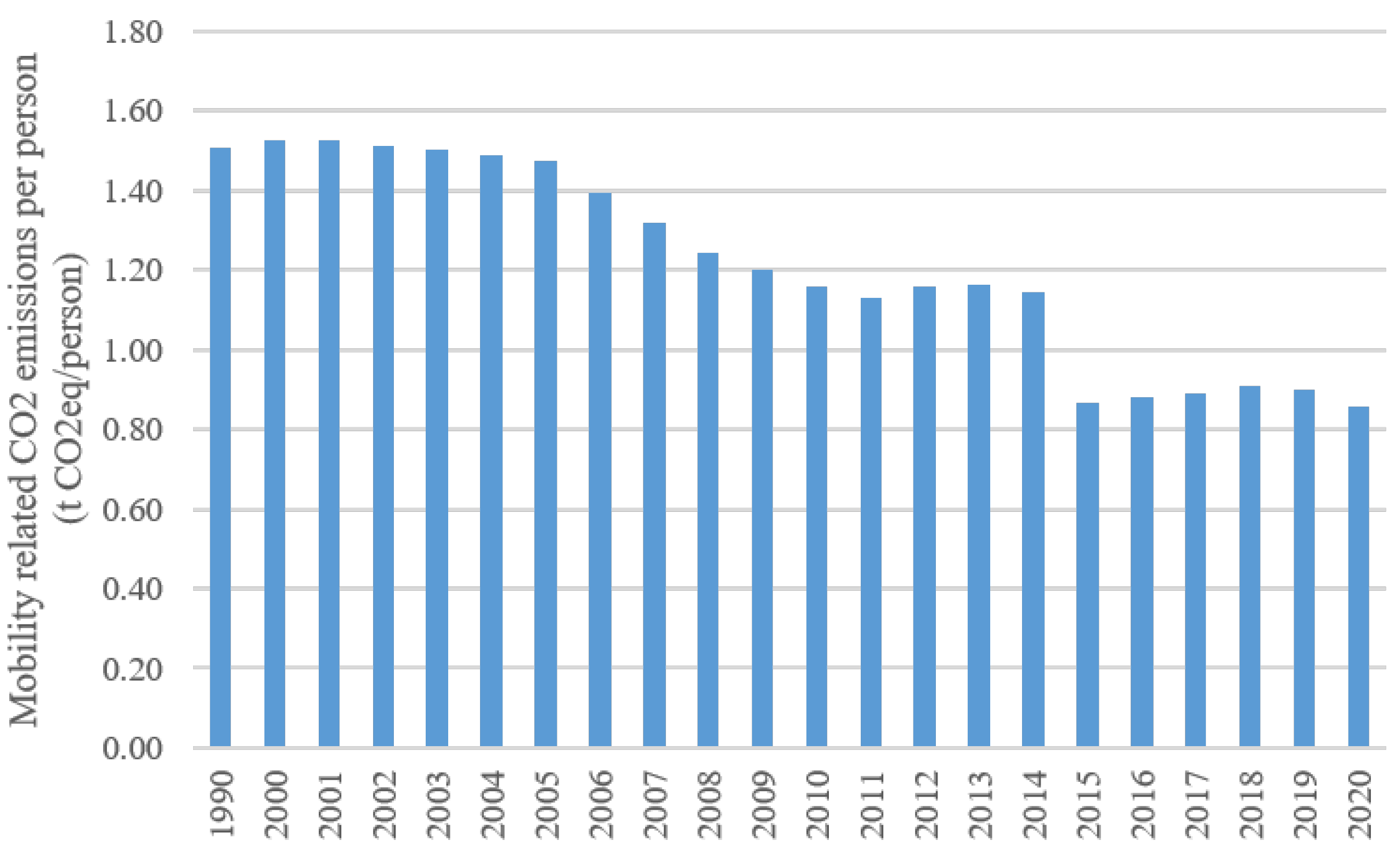Sustainability 14 00625 g002