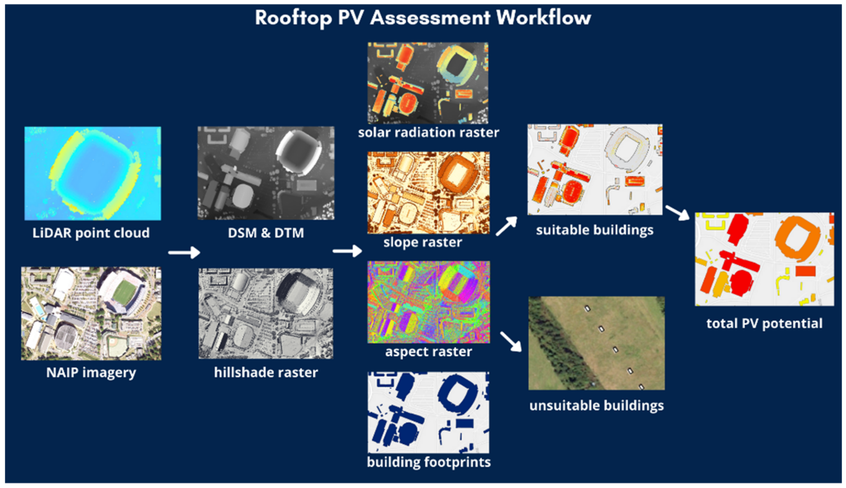 Sustainability 14 00626 g002