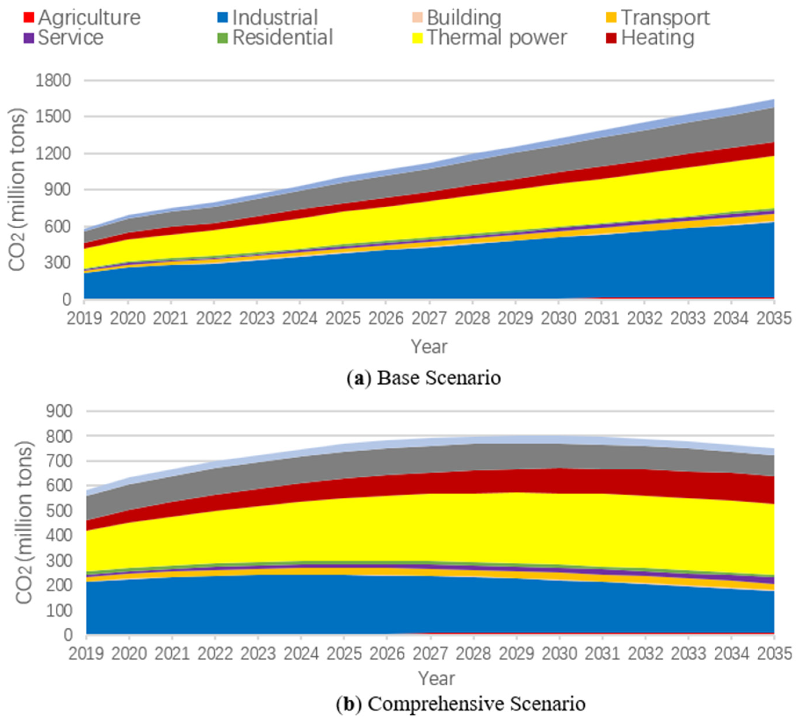 Sustainability 14 00637 g002