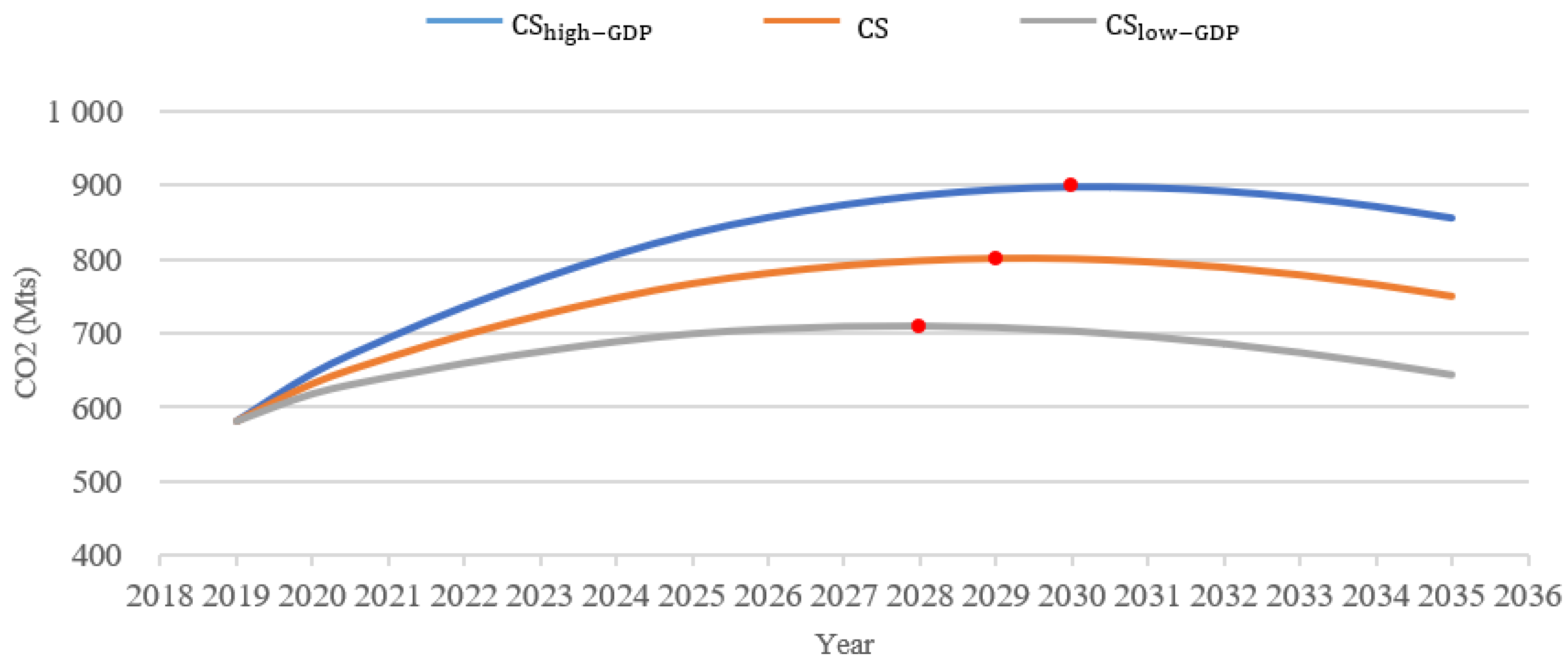 Sustainability 14 00637 g003