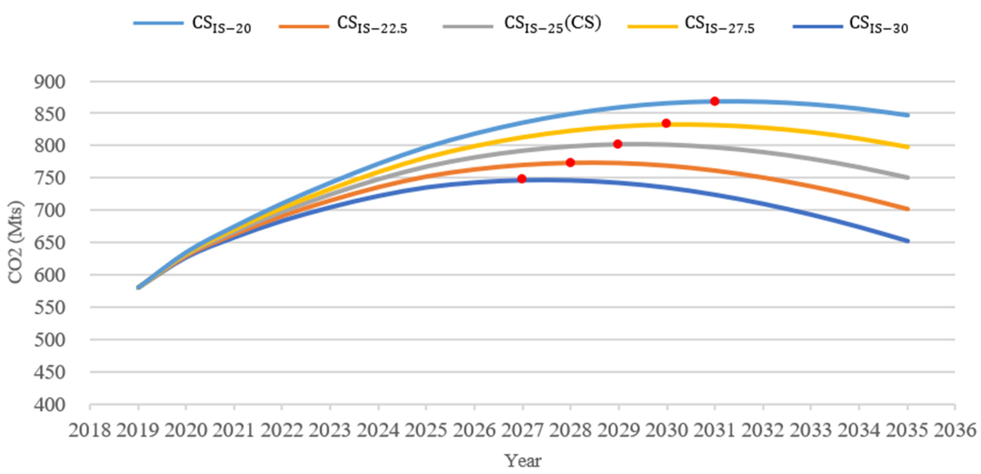 Sustainability 14 00637 g004