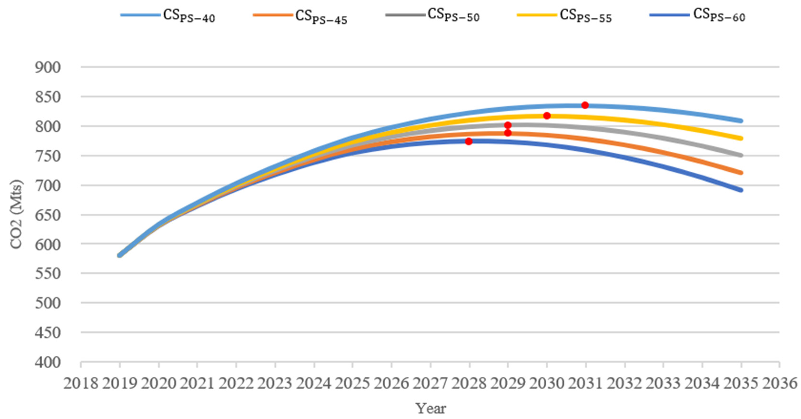 Sustainability 14 00637 g006