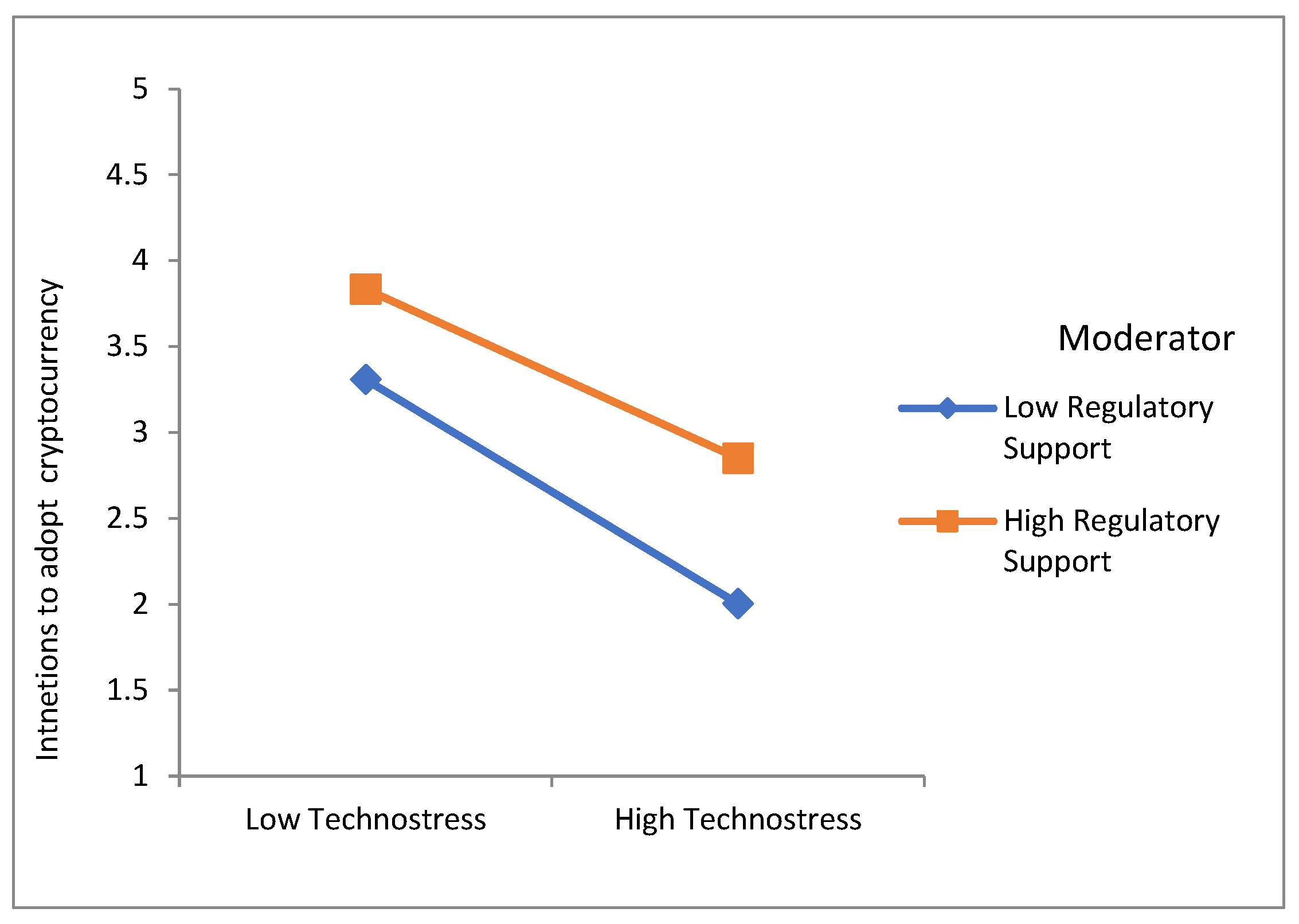 Sustainability 14 00641 g003