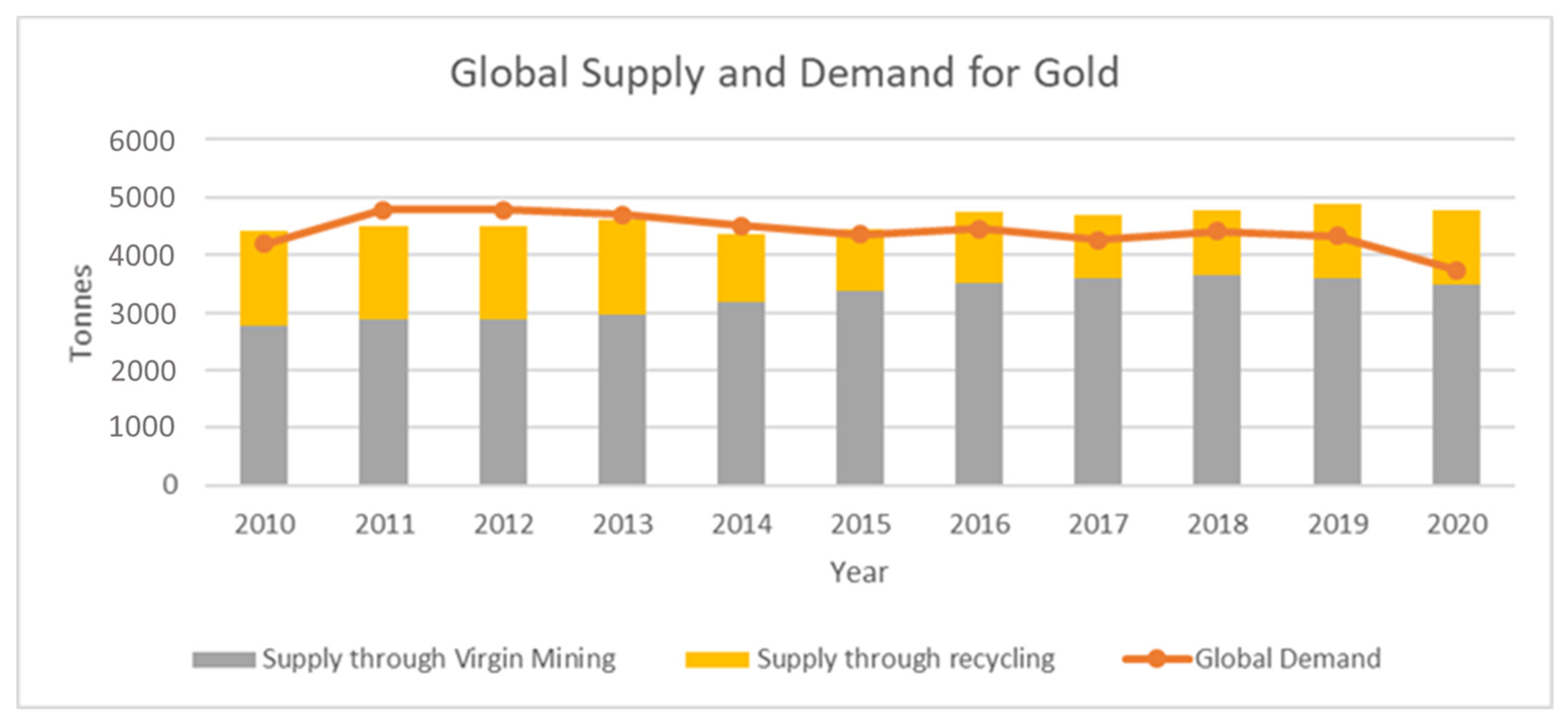 Sustainability 14 00647 g005
