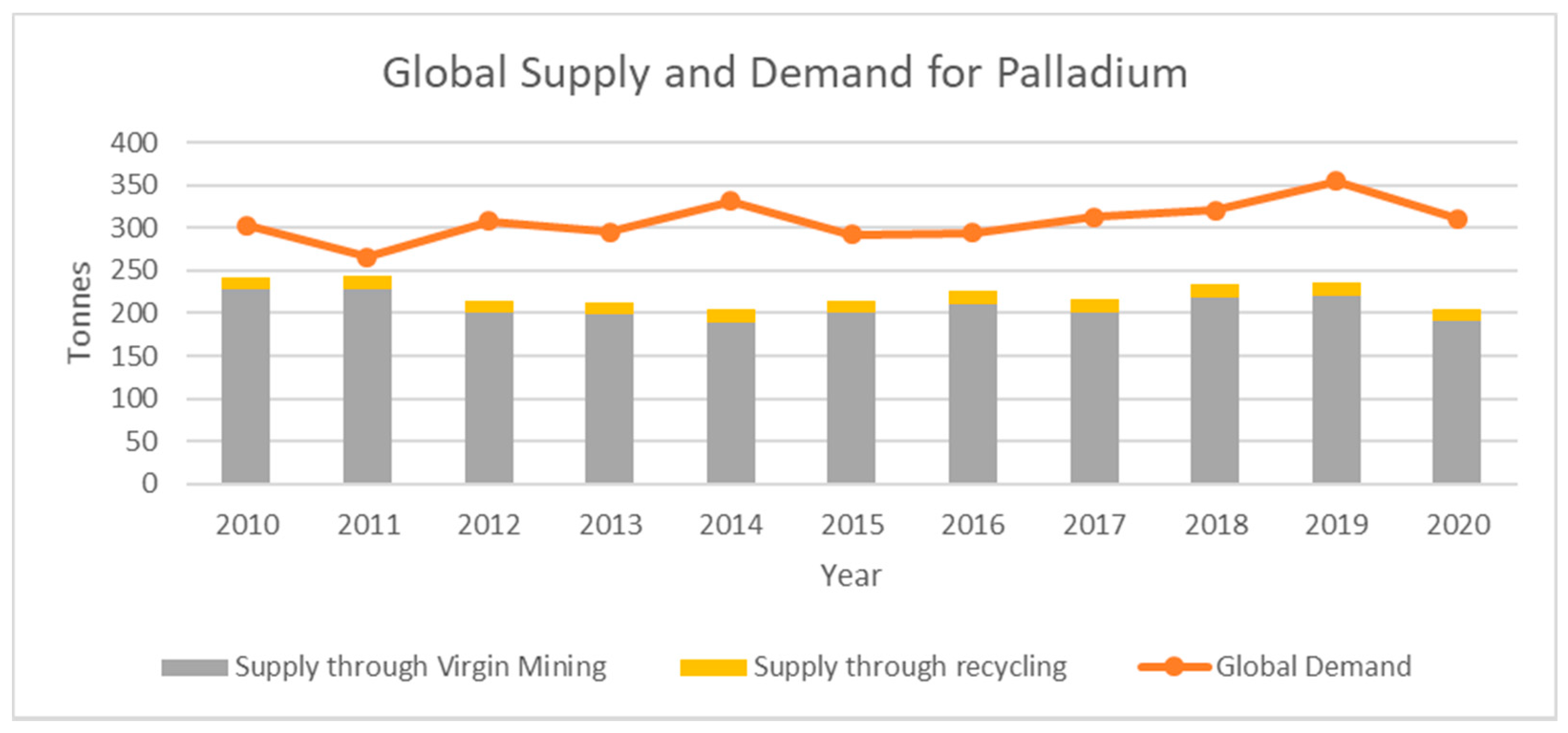 Sustainability 14 00647 g008